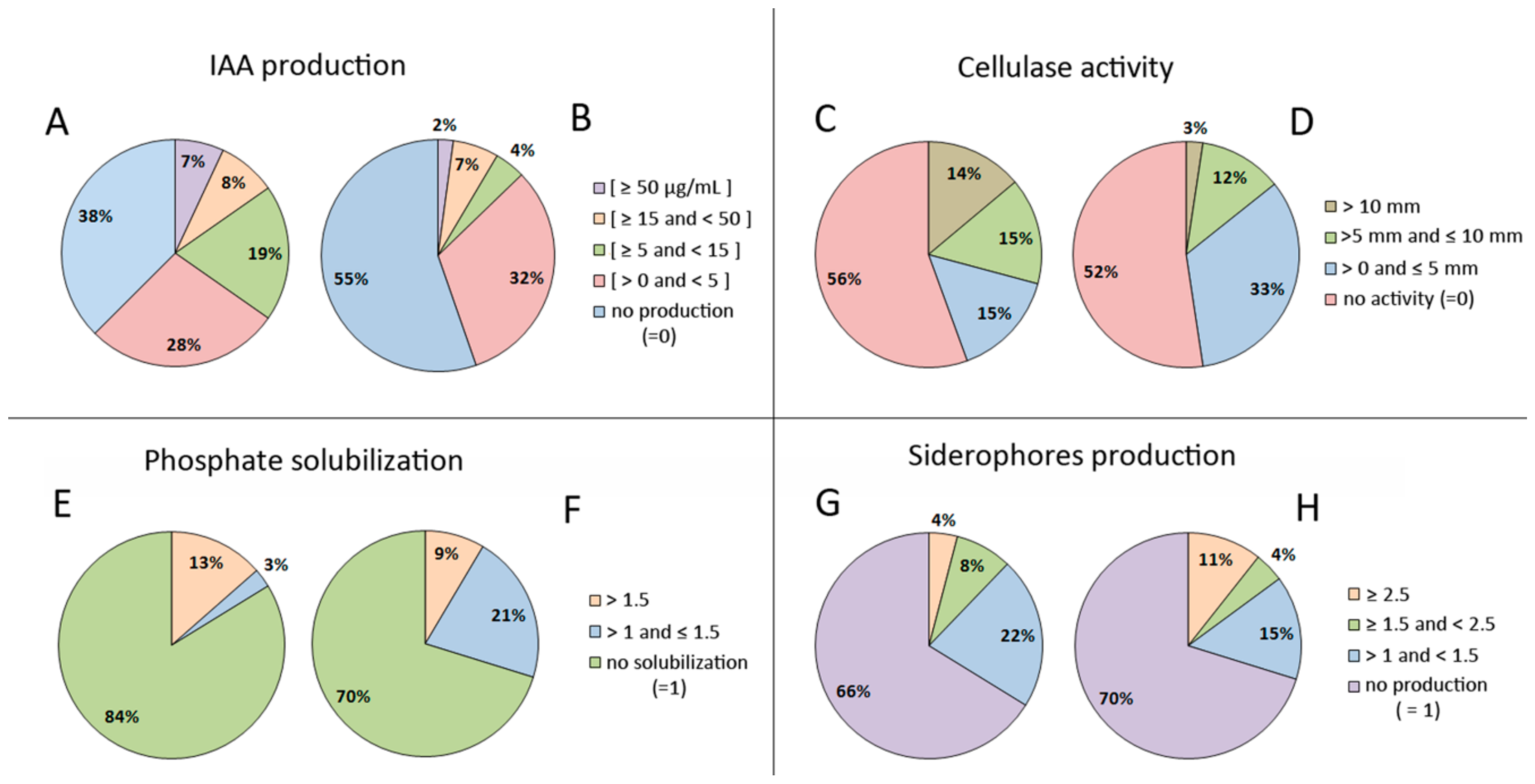 Microorganisms 07 00392 g003