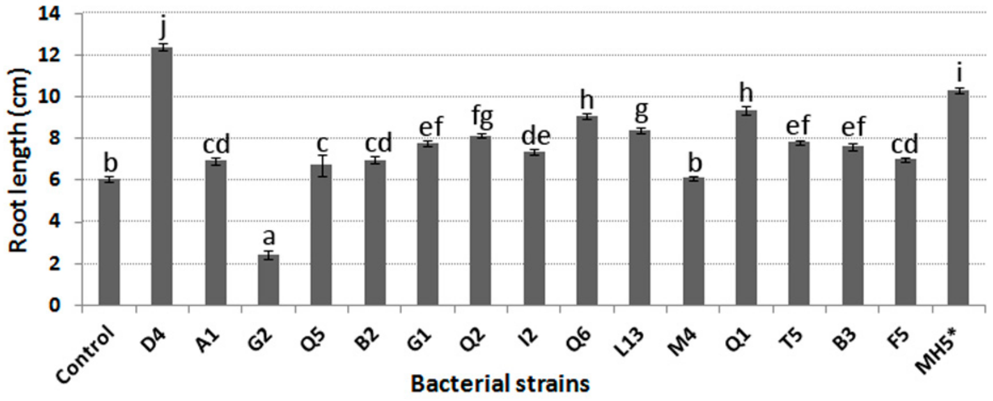 Microorganisms 07 00392 g004