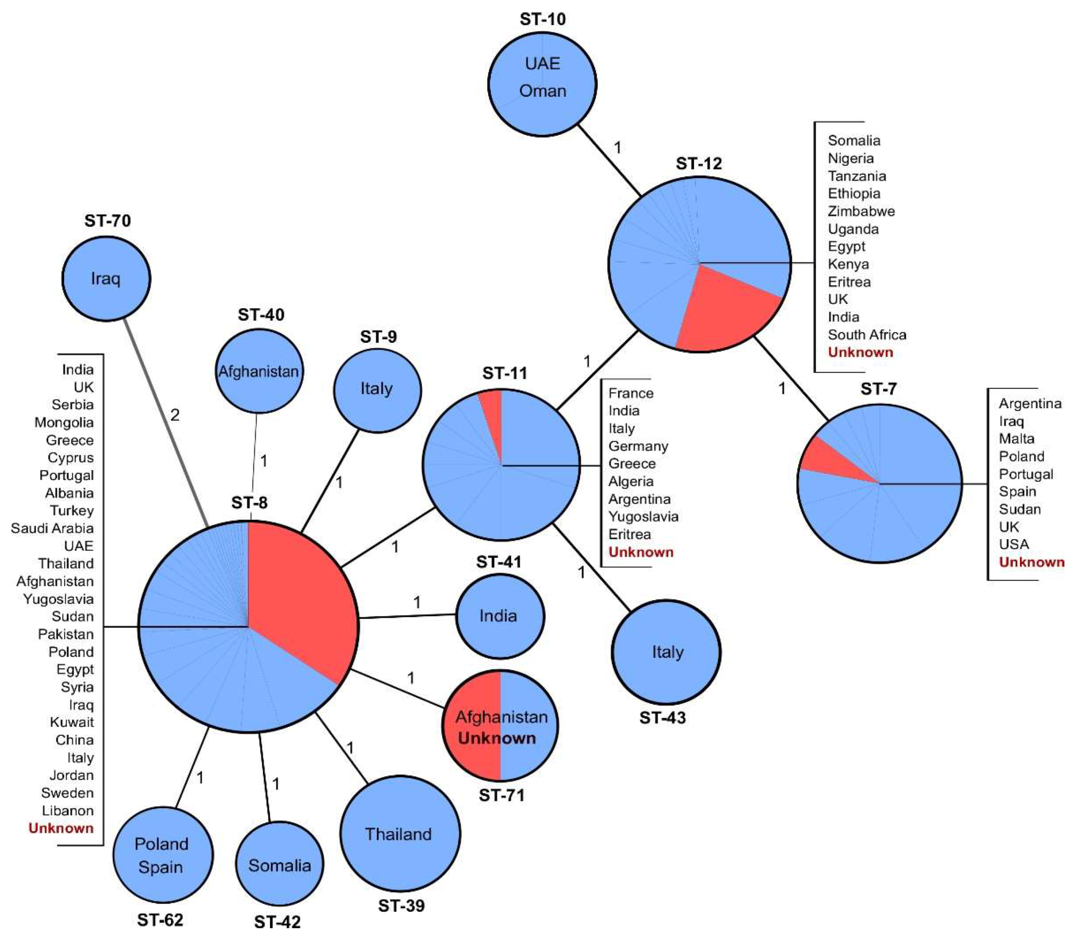 Microorganisms 07 00398 g001