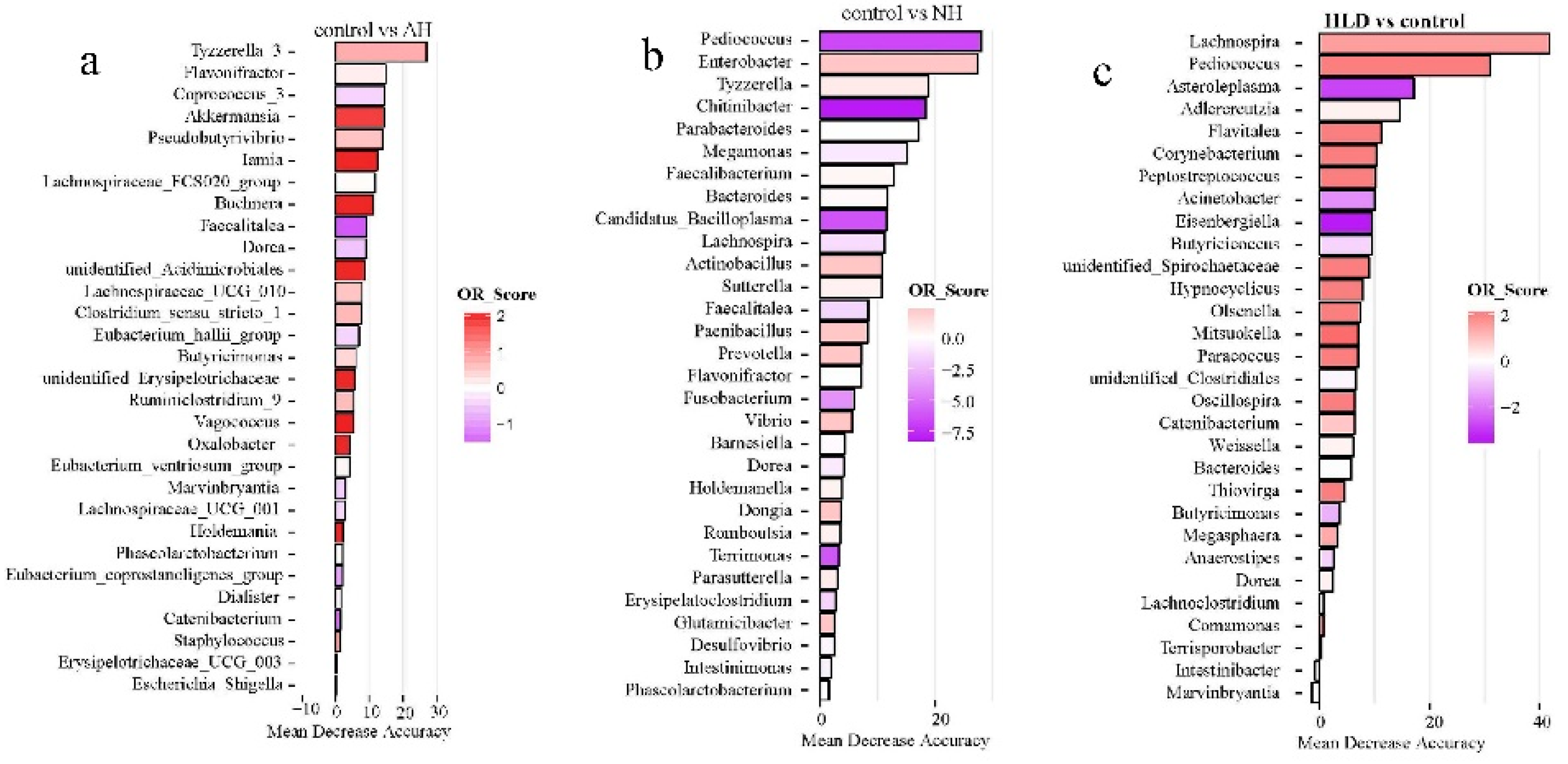 Microorganisms 07 00399 g003a Microorganisms 07 00399 g003a