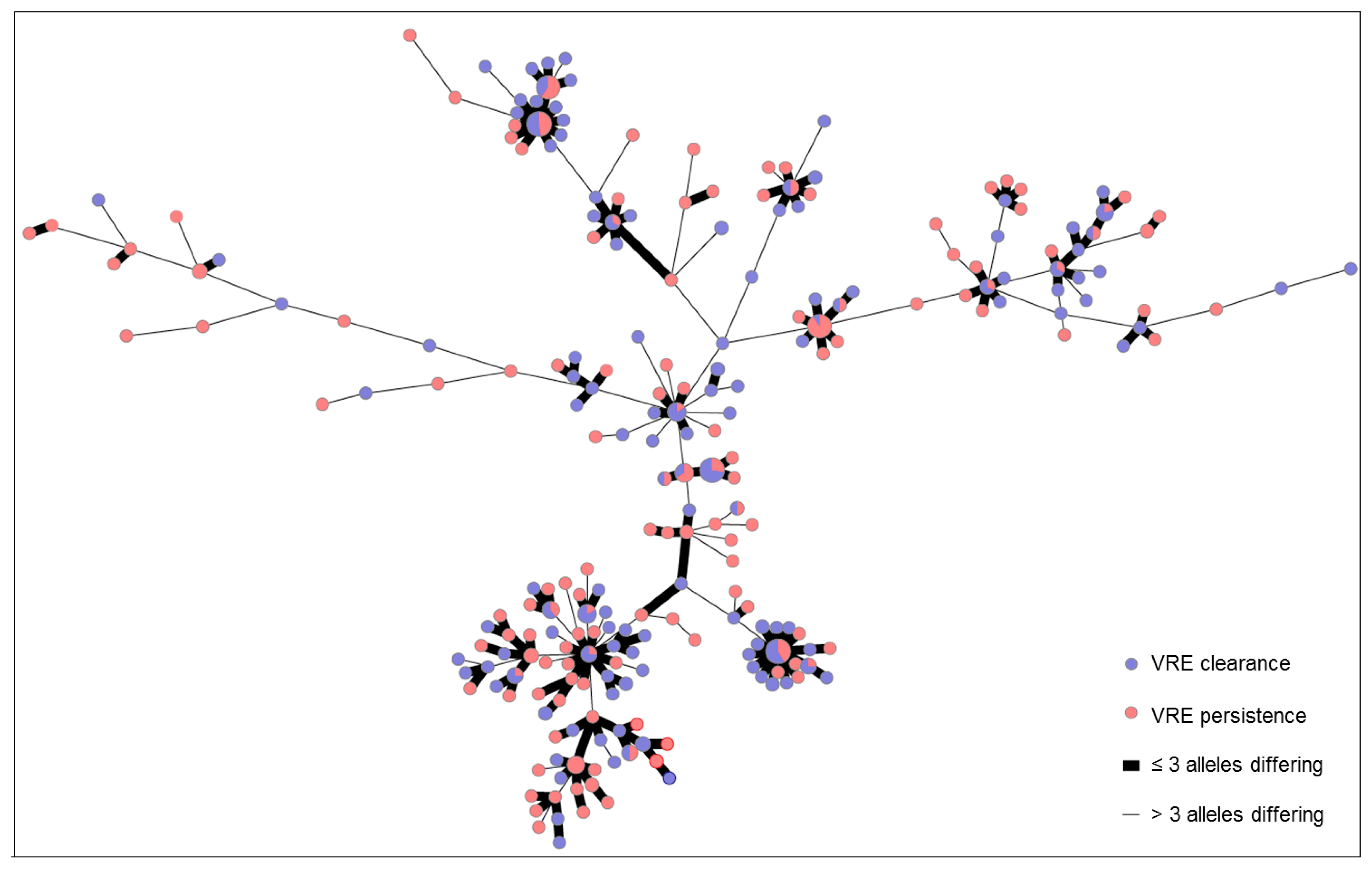 Microorganisms 07 00400 g001 Microorganisms 07 00400 g001