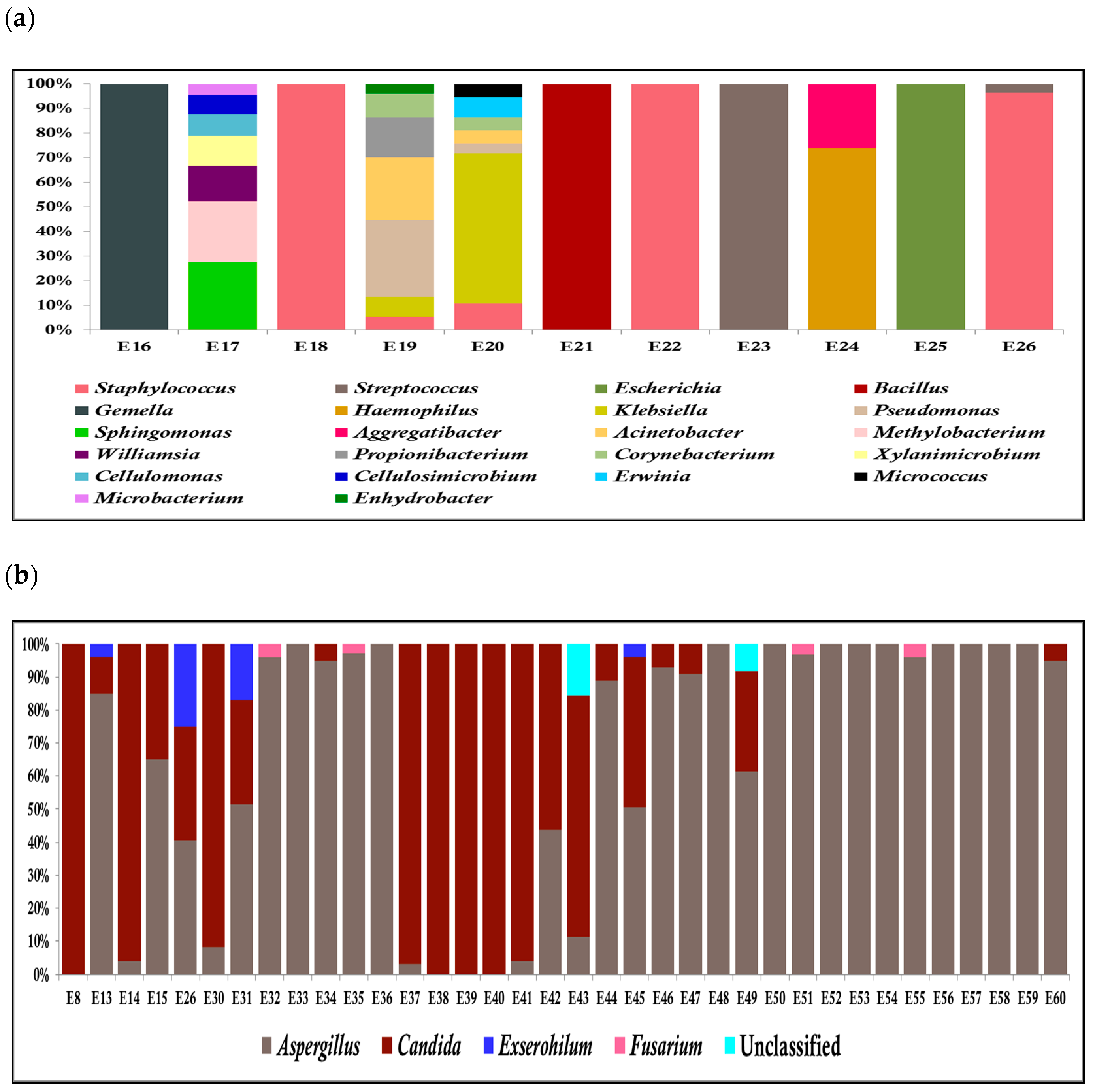 Microorganisms 07 00411 g001