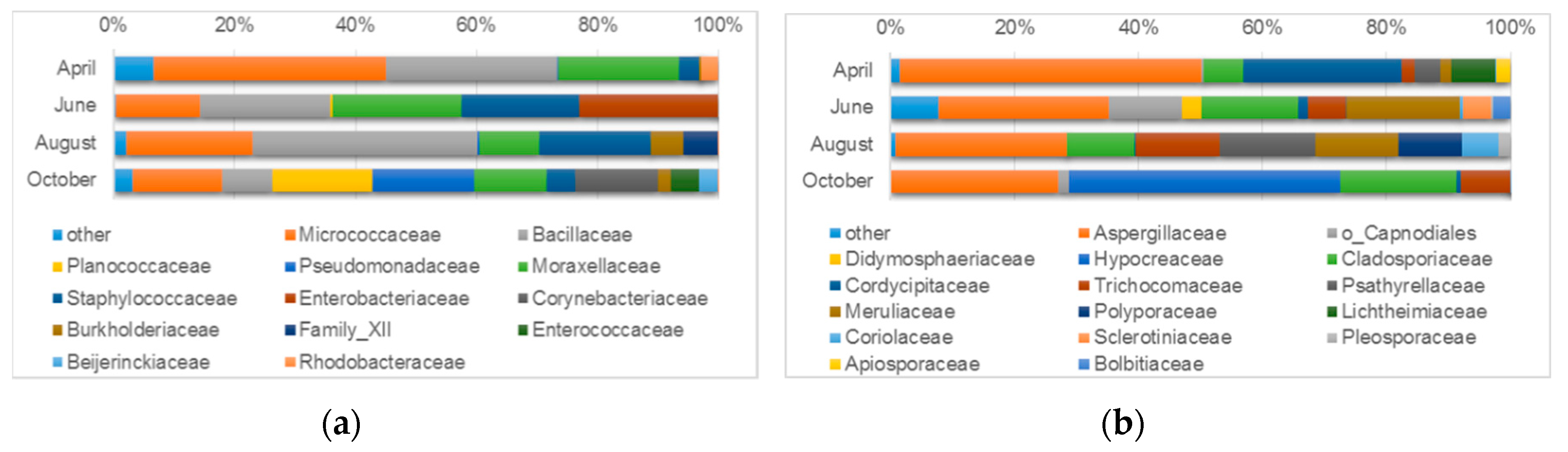 Microorganisms 07 00416 g006