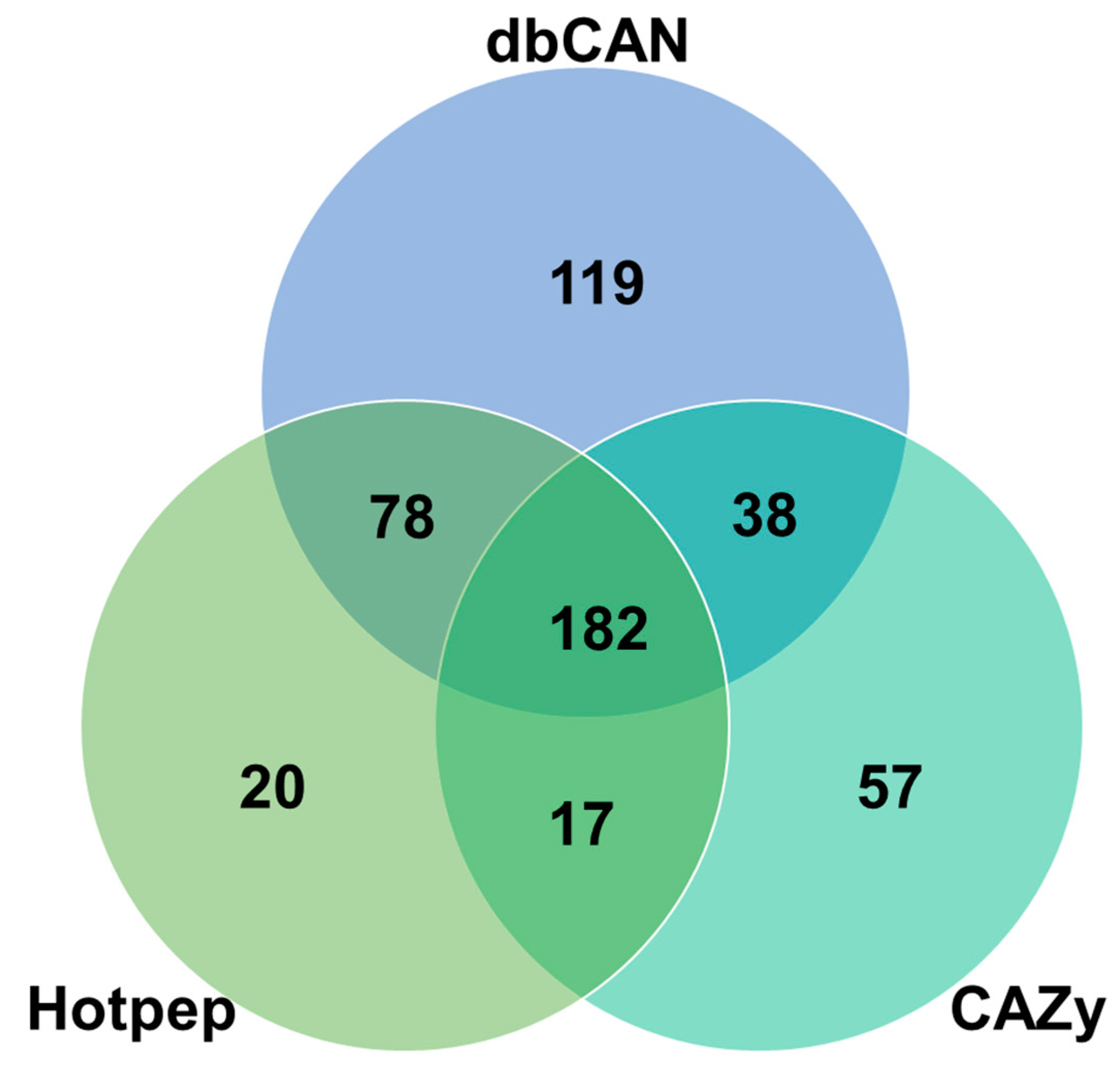 Microorganisms 07 00421 g002