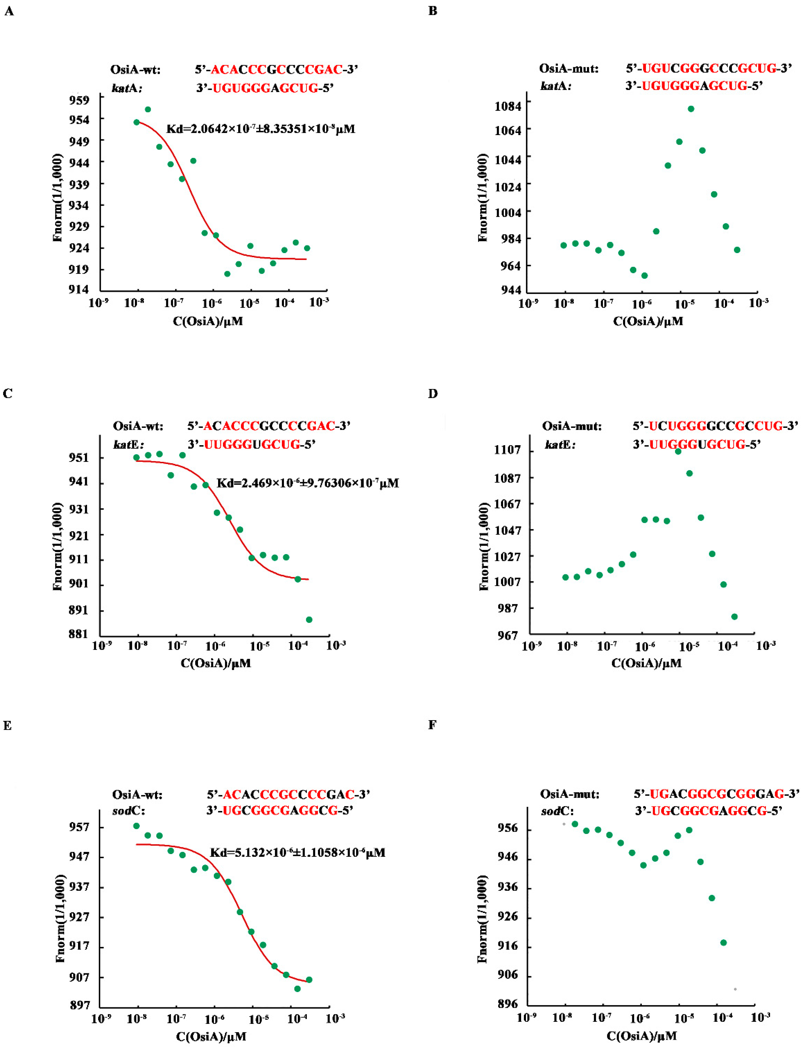 Microorganisms 07 00422 g003