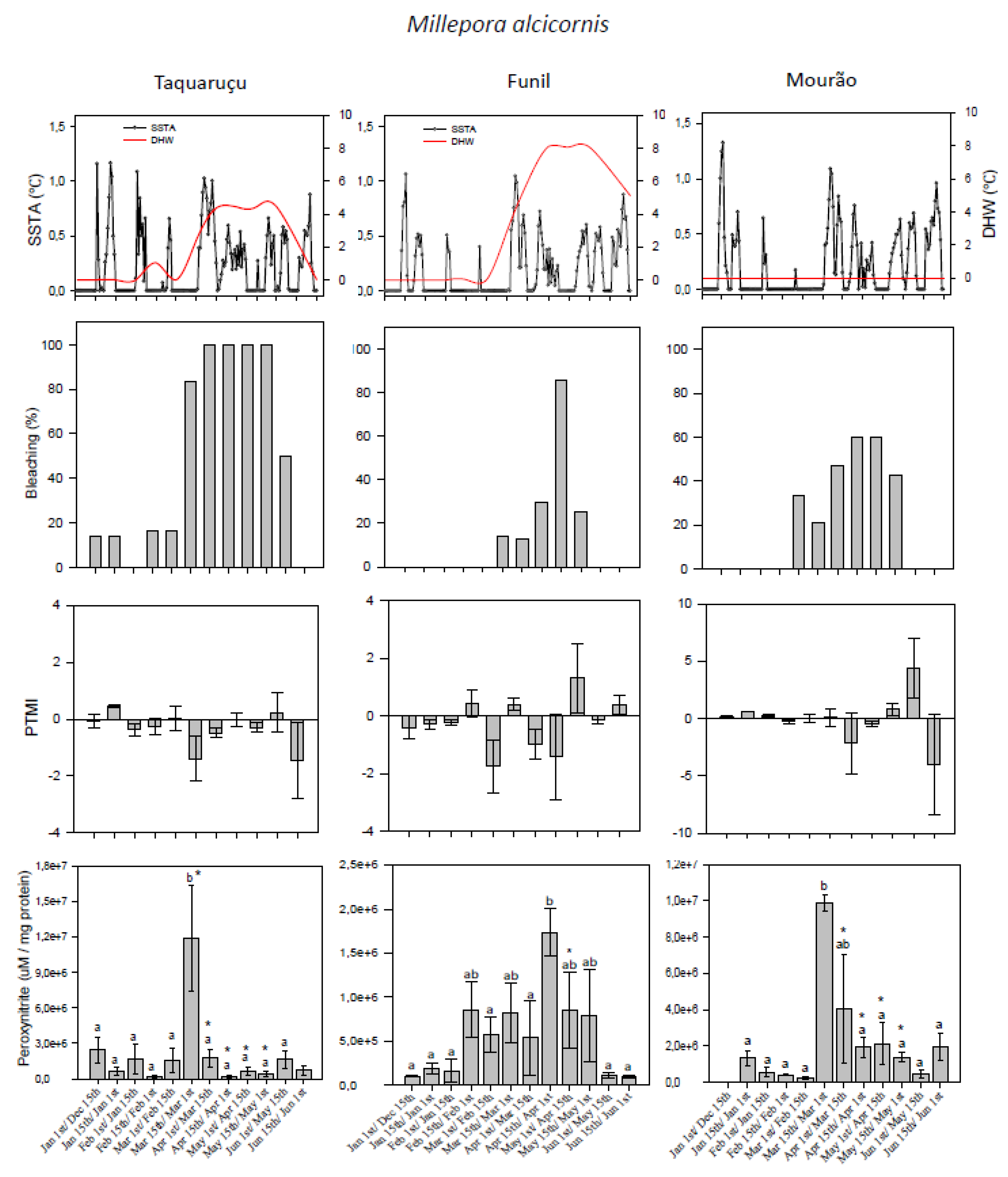 Microorganisms 07 00426 g002