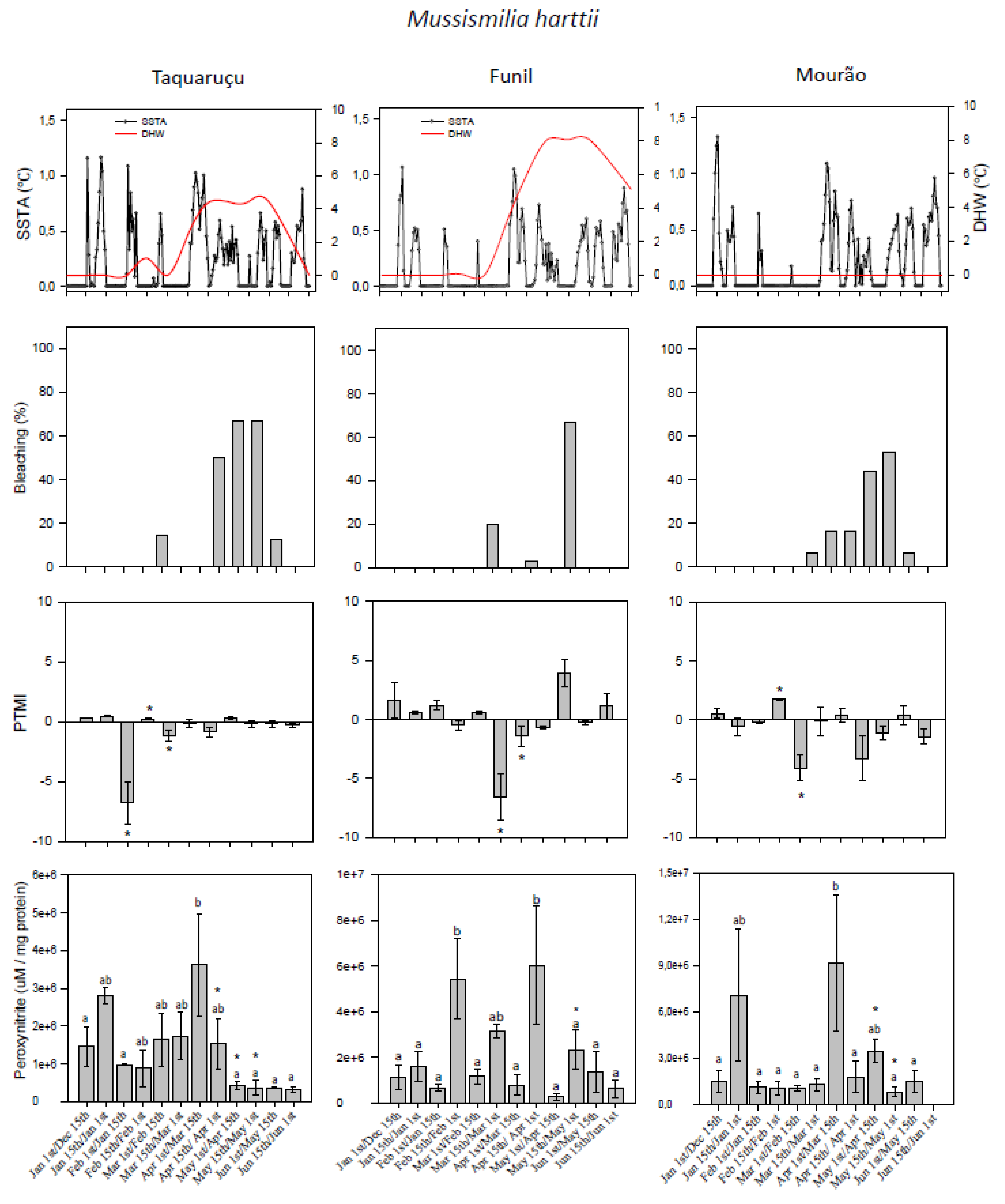 Microorganisms 07 00426 g003
