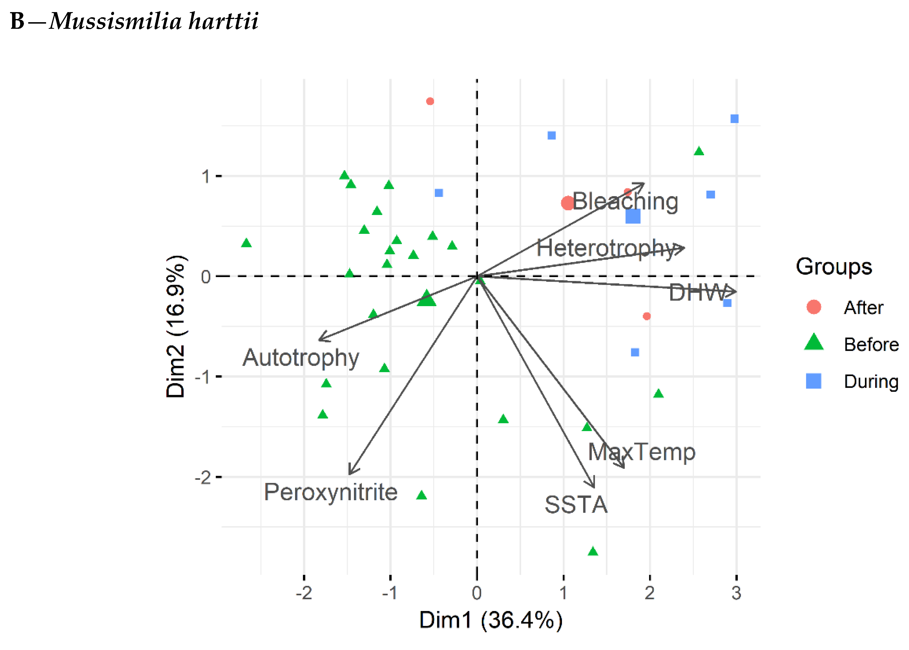 Microorganisms 07 00426 g005b