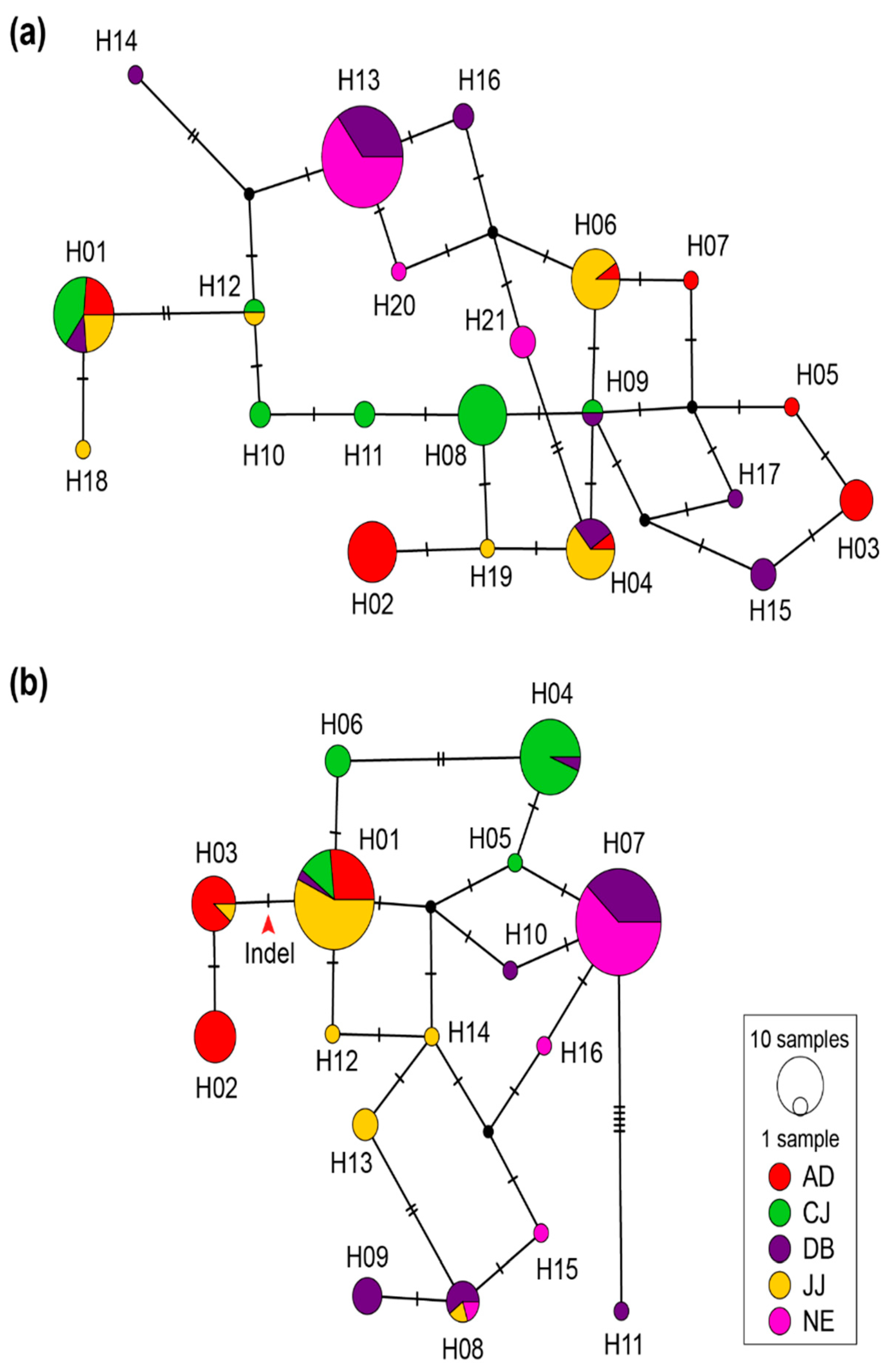 Microorganisms 07 00430 g003 Microorganisms 07 00430 g003
