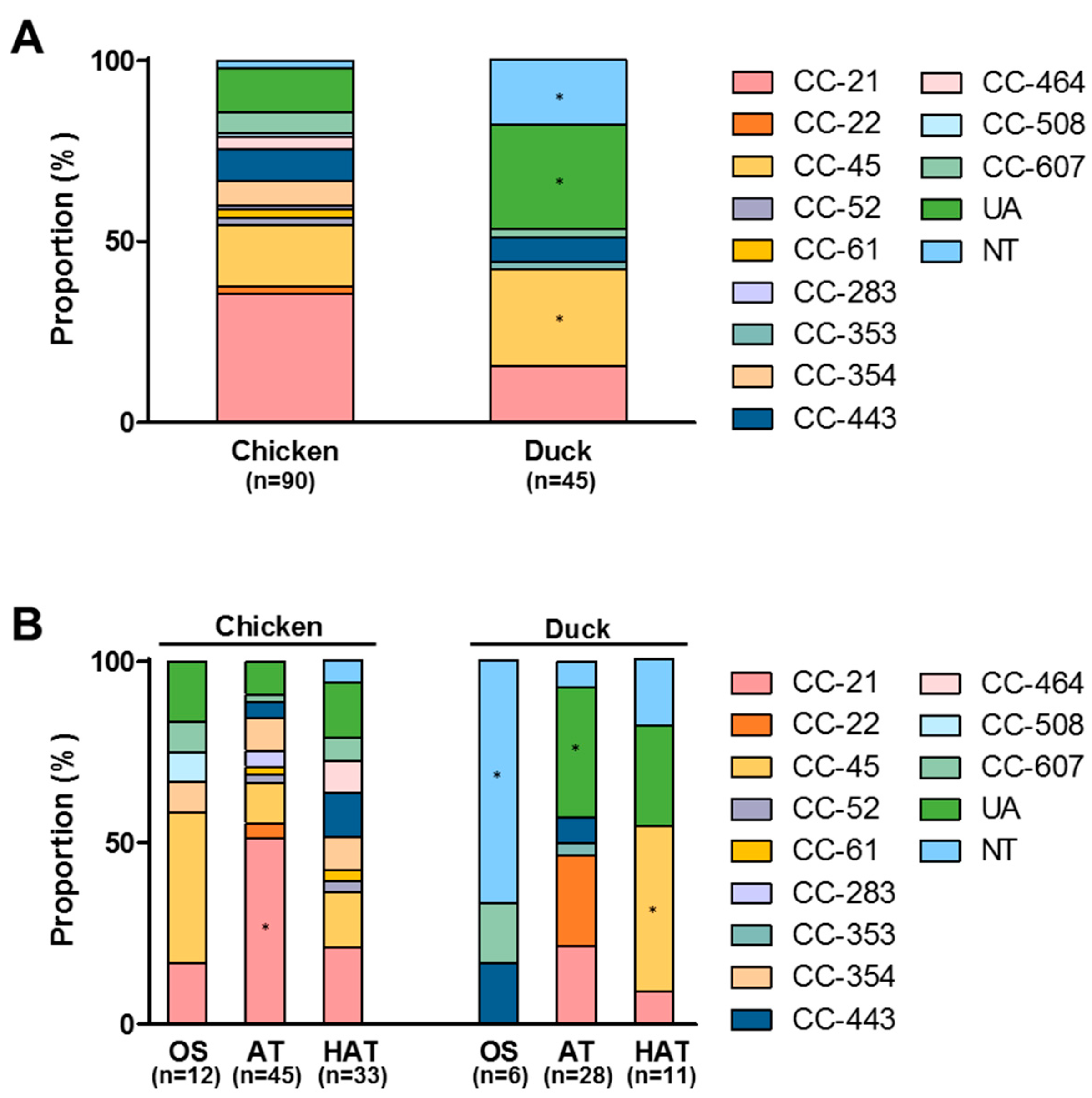 Microorganisms 07 00433 g001