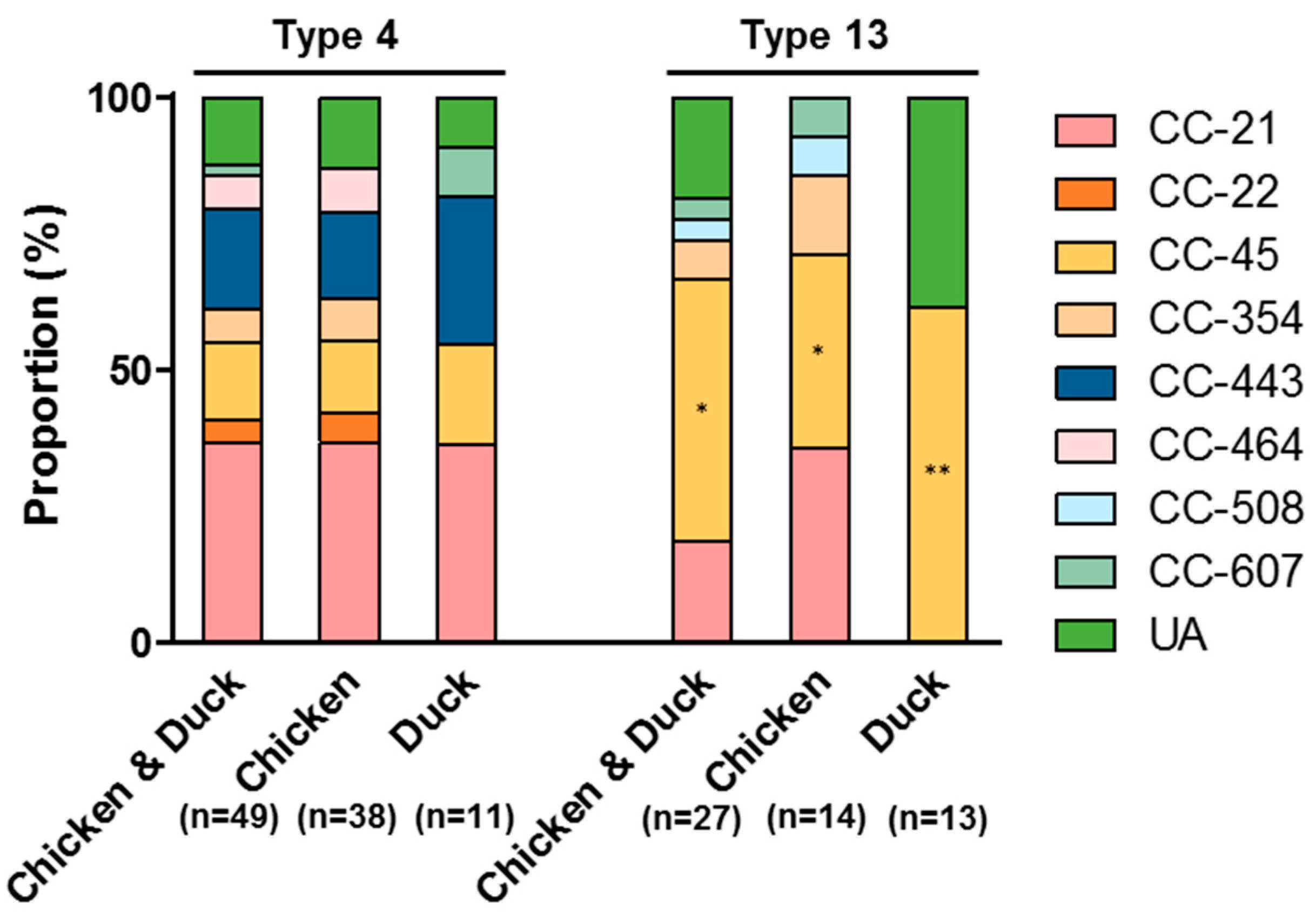 Microorganisms 07 00433 g003