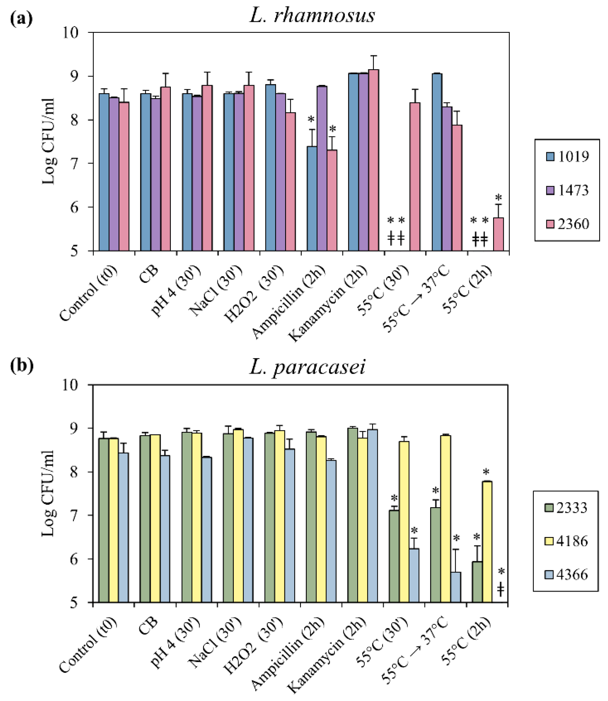 Microorganisms 07 00438 g002 Microorganisms 07 00438 g002