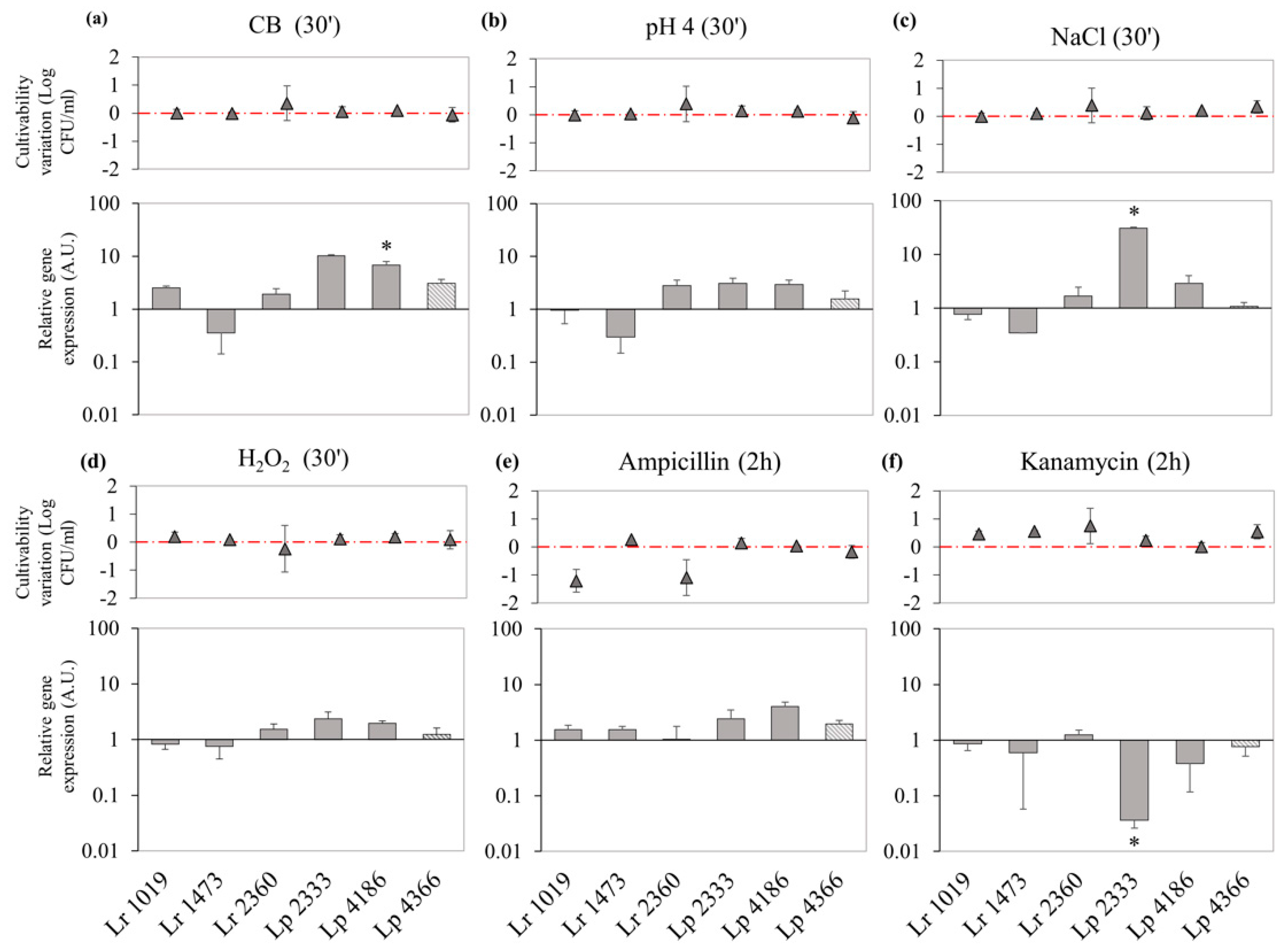 Microorganisms 07 00438 g005 Microorganisms 07 00438 g005