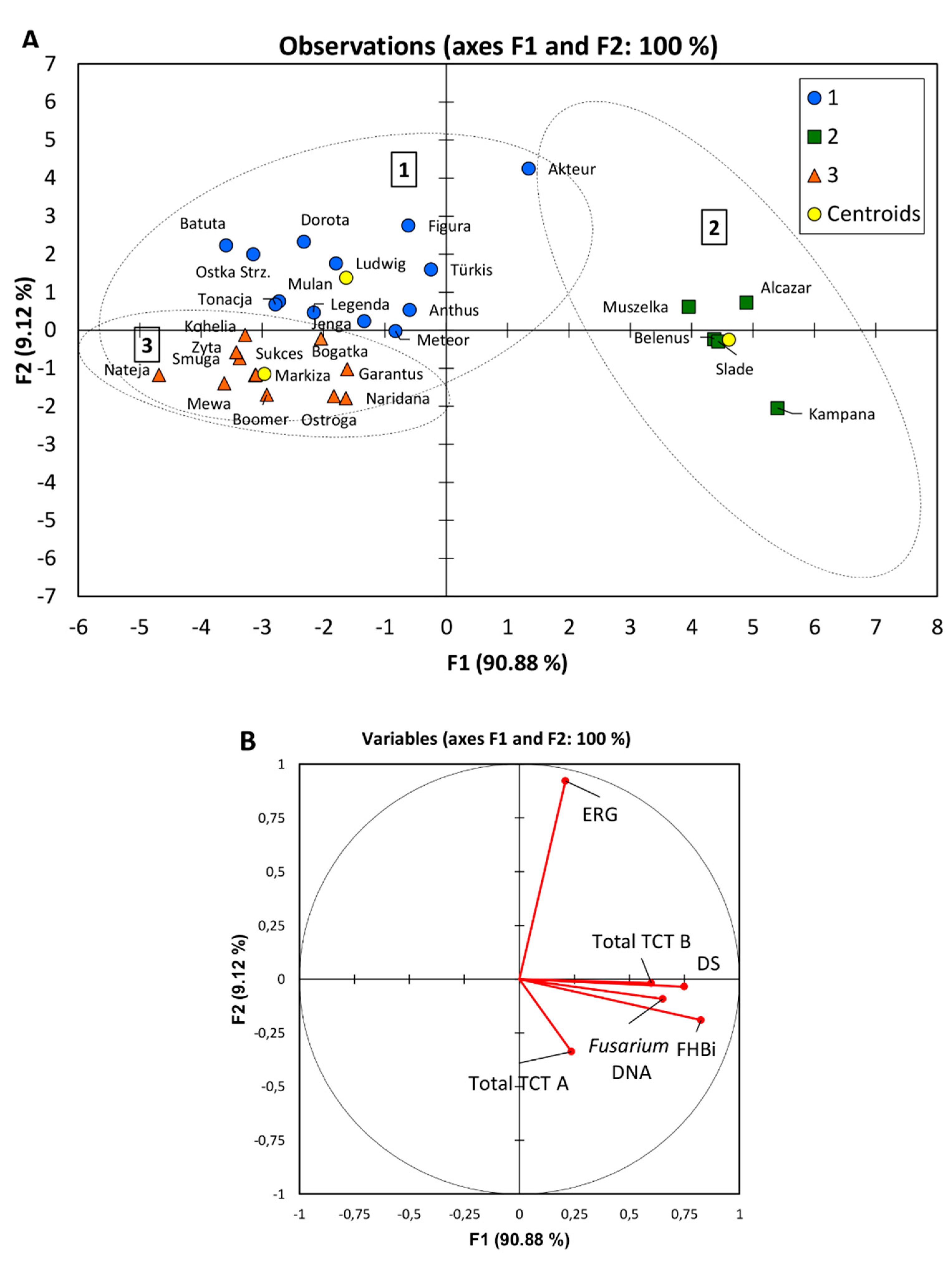 Microorganisms 07 00439 g003 Microorganisms 07 00439 g003