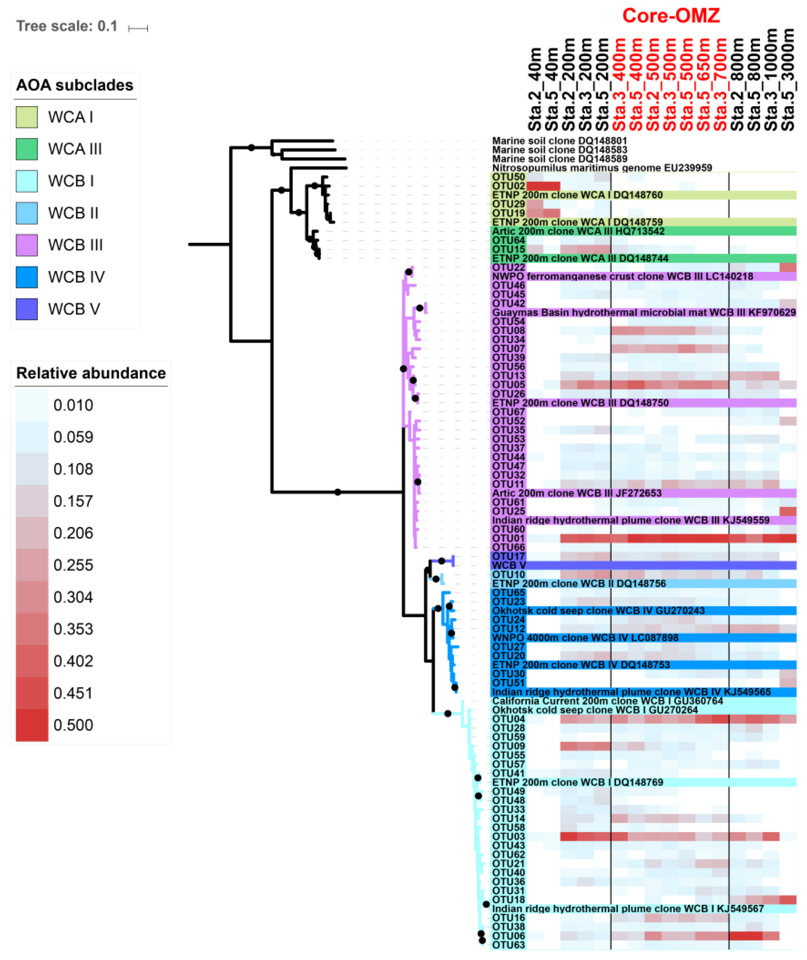 Microorganisms 07 00453 g003