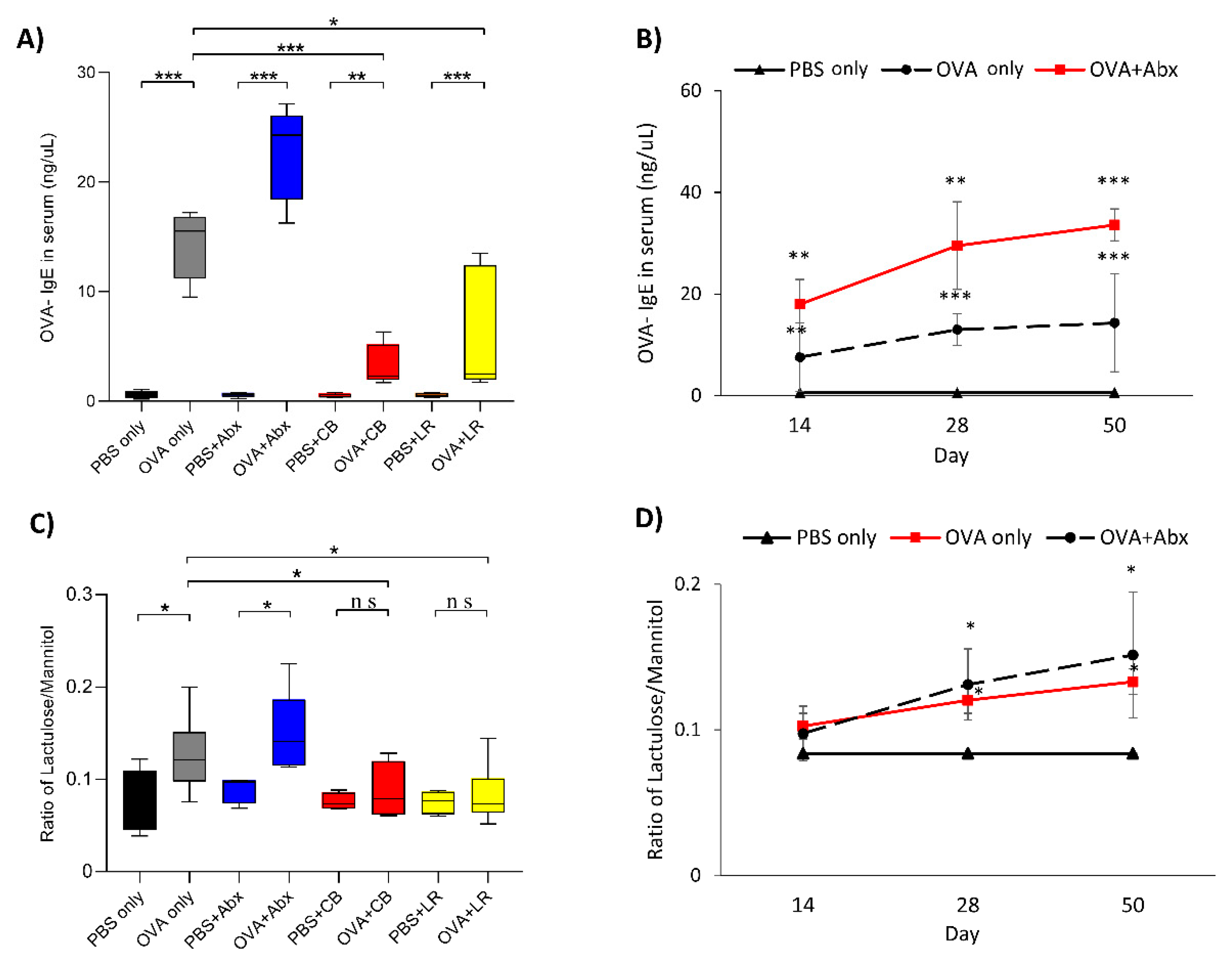 Microorganisms 07 00463 g002
