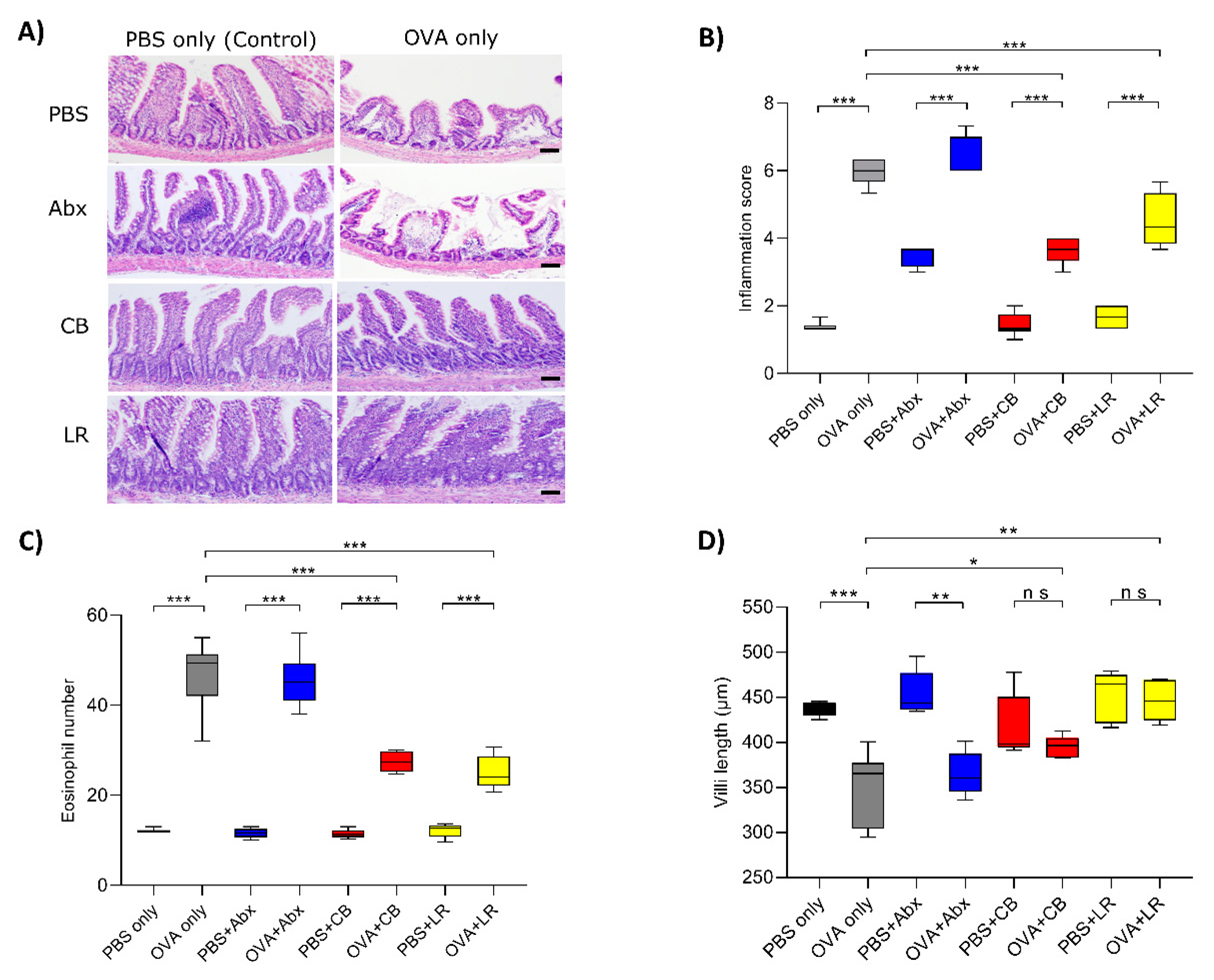 Microorganisms 07 00463 g003