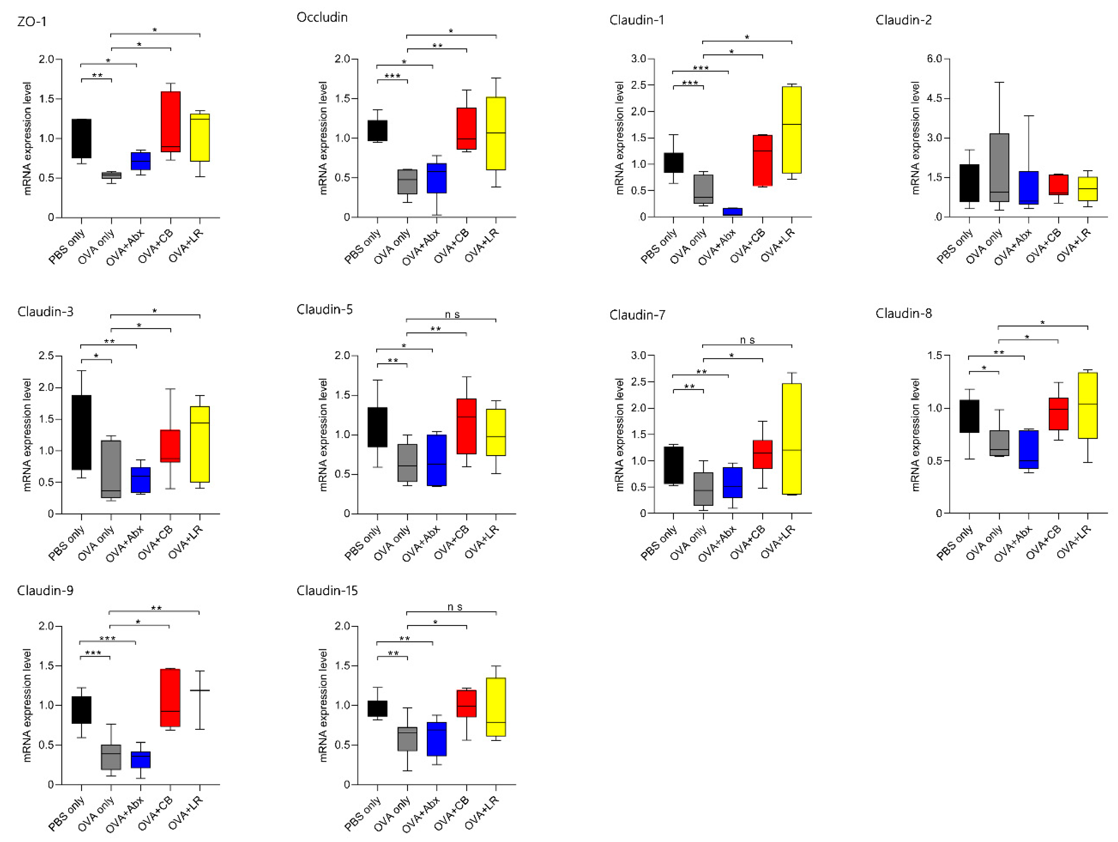 Microorganisms 07 00463 g005