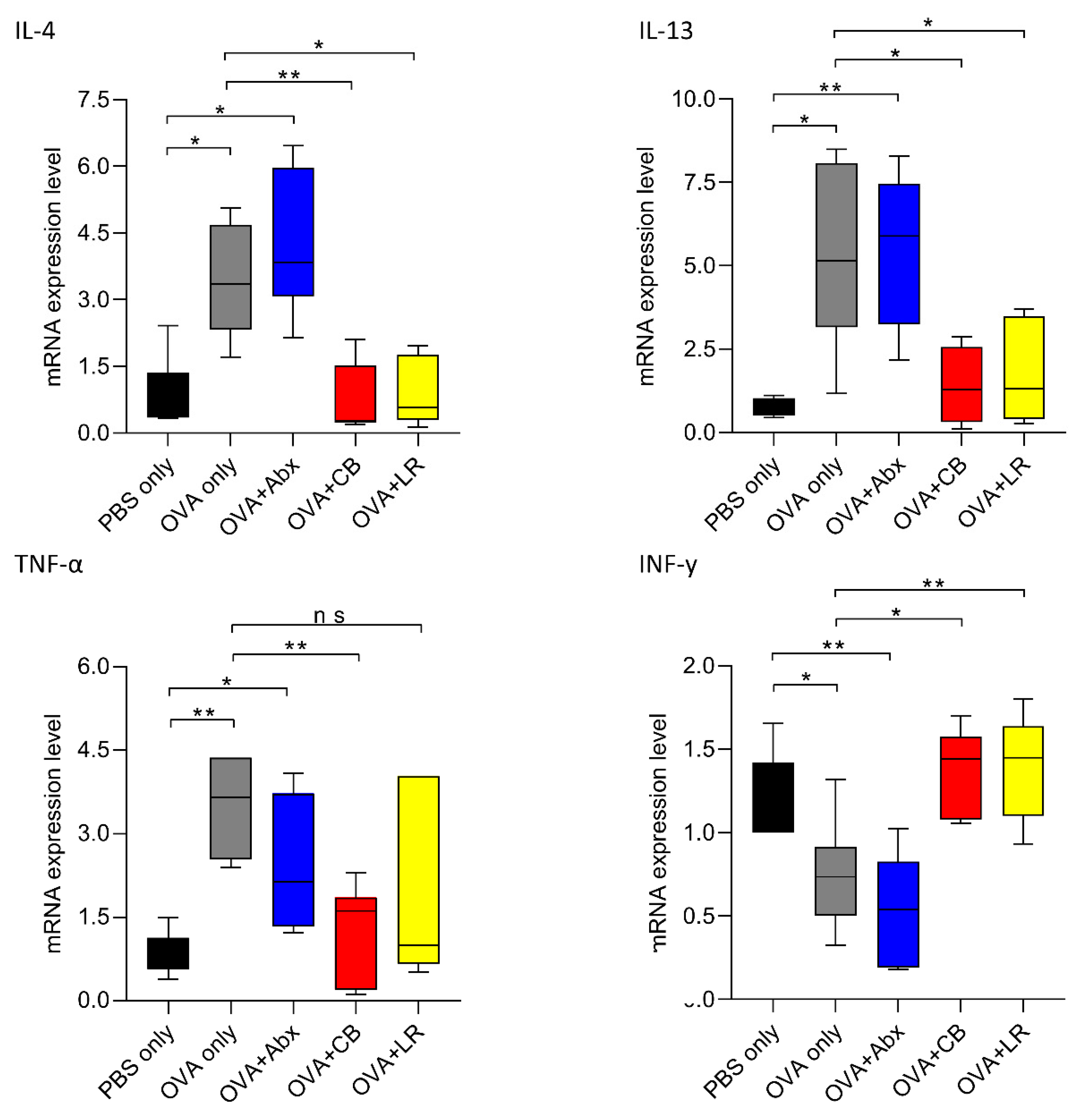 Microorganisms 07 00463 g007