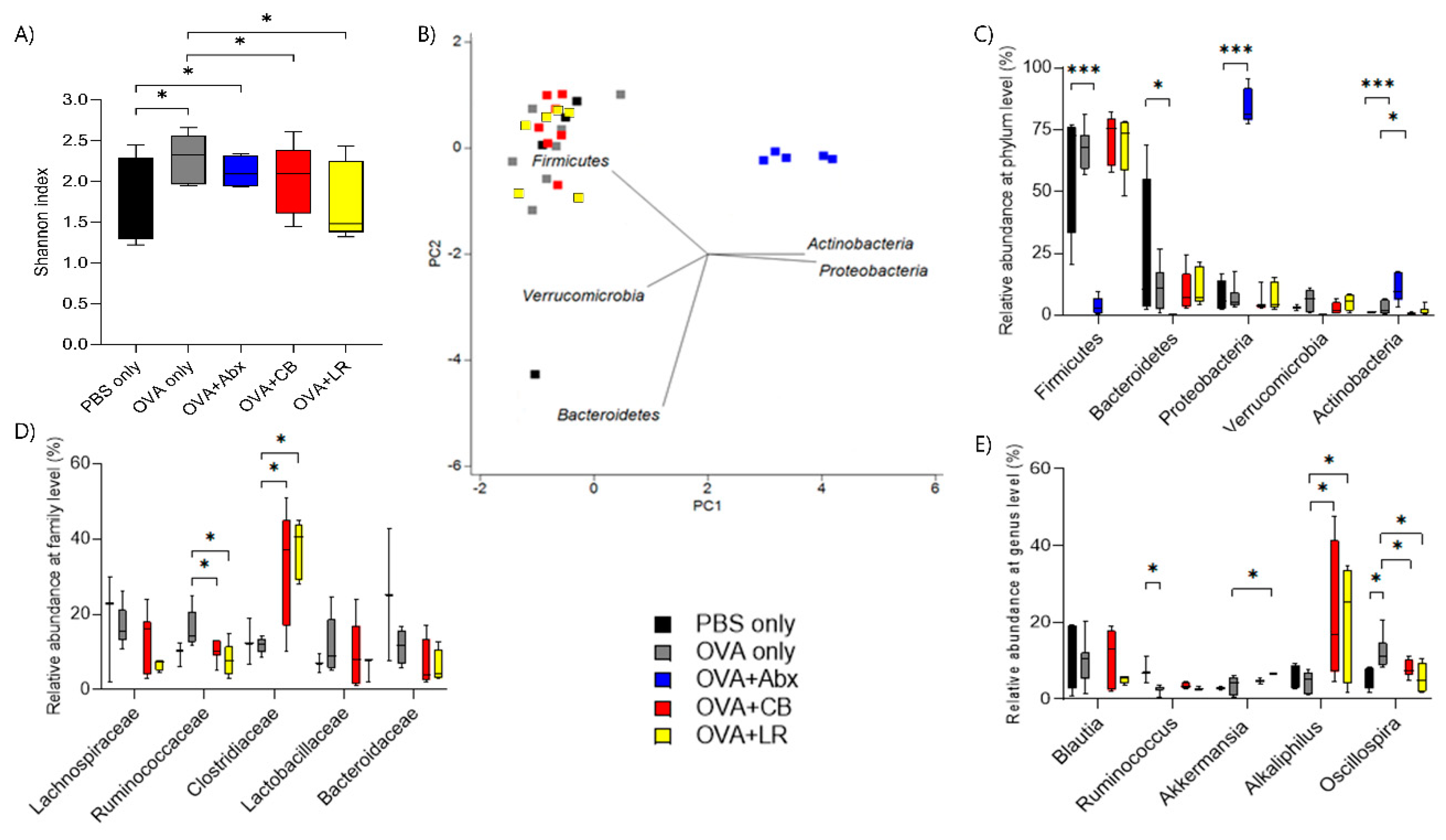 Microorganisms 07 00463 g008
