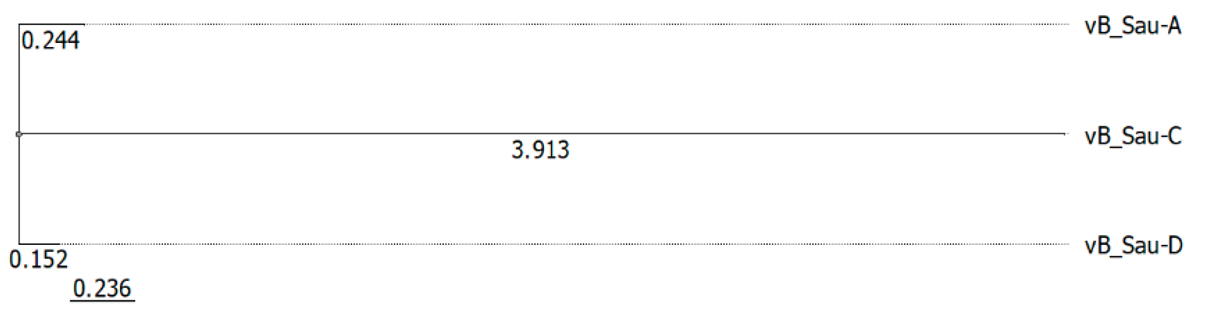 Microorganisms 07 00471 g006 Microorganisms 07 00471 g006