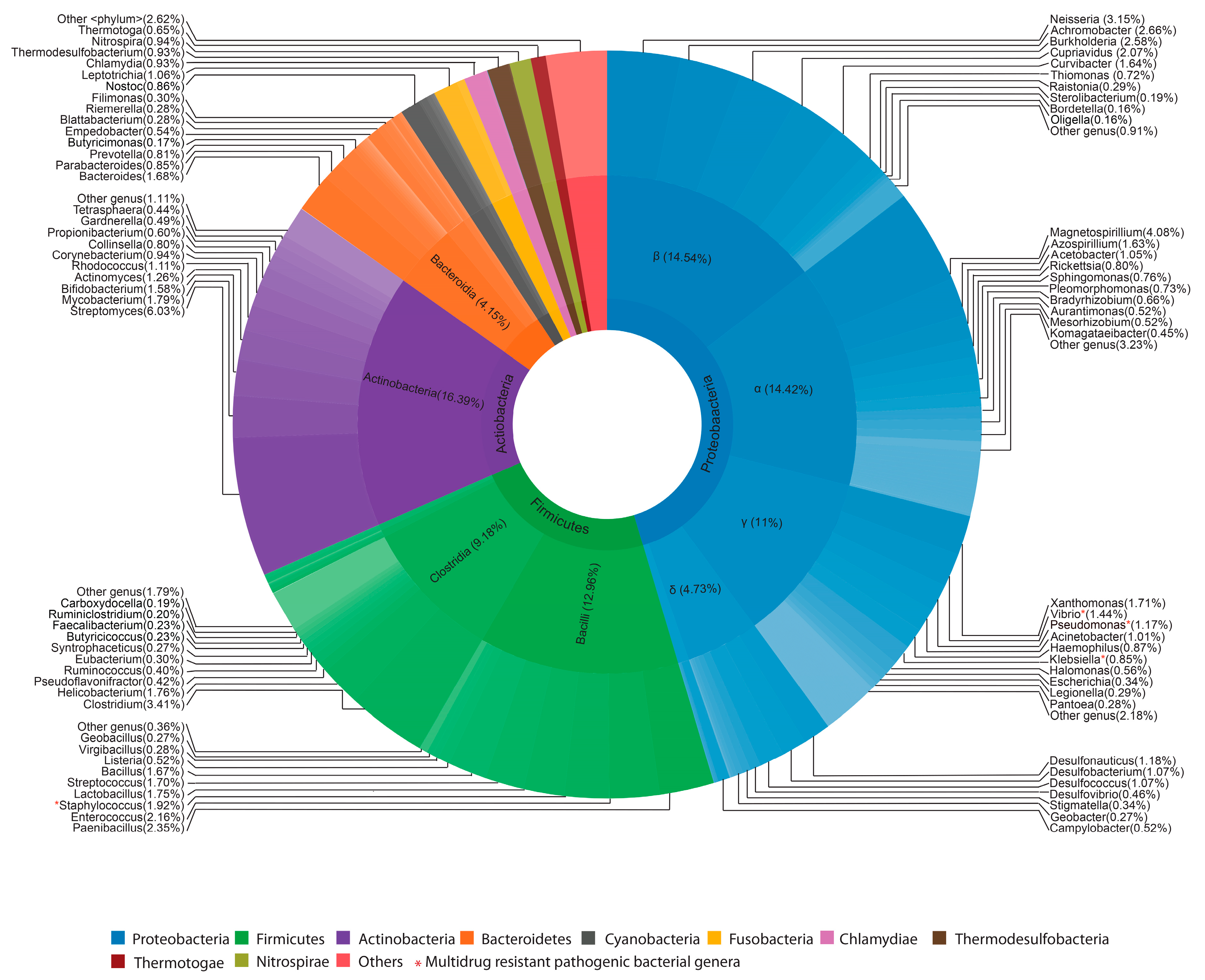 Microorganisms 07 00474 g001