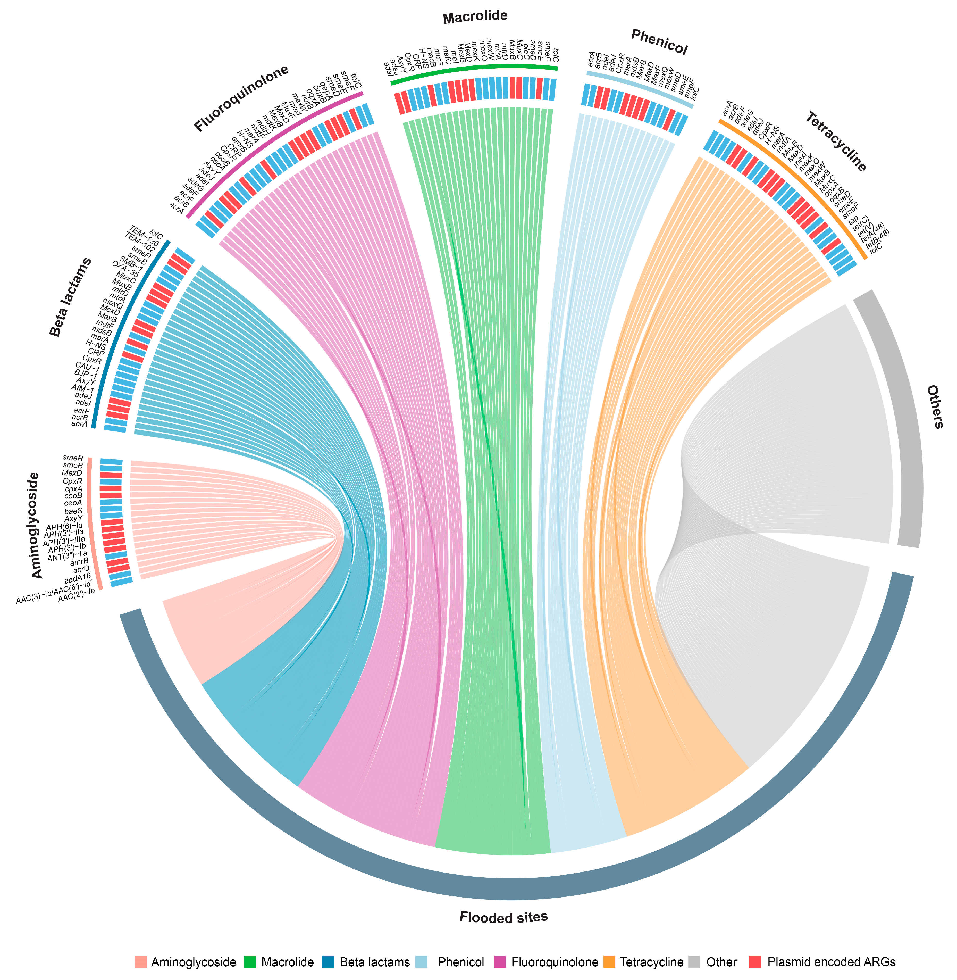 Microorganisms 07 00474 g002