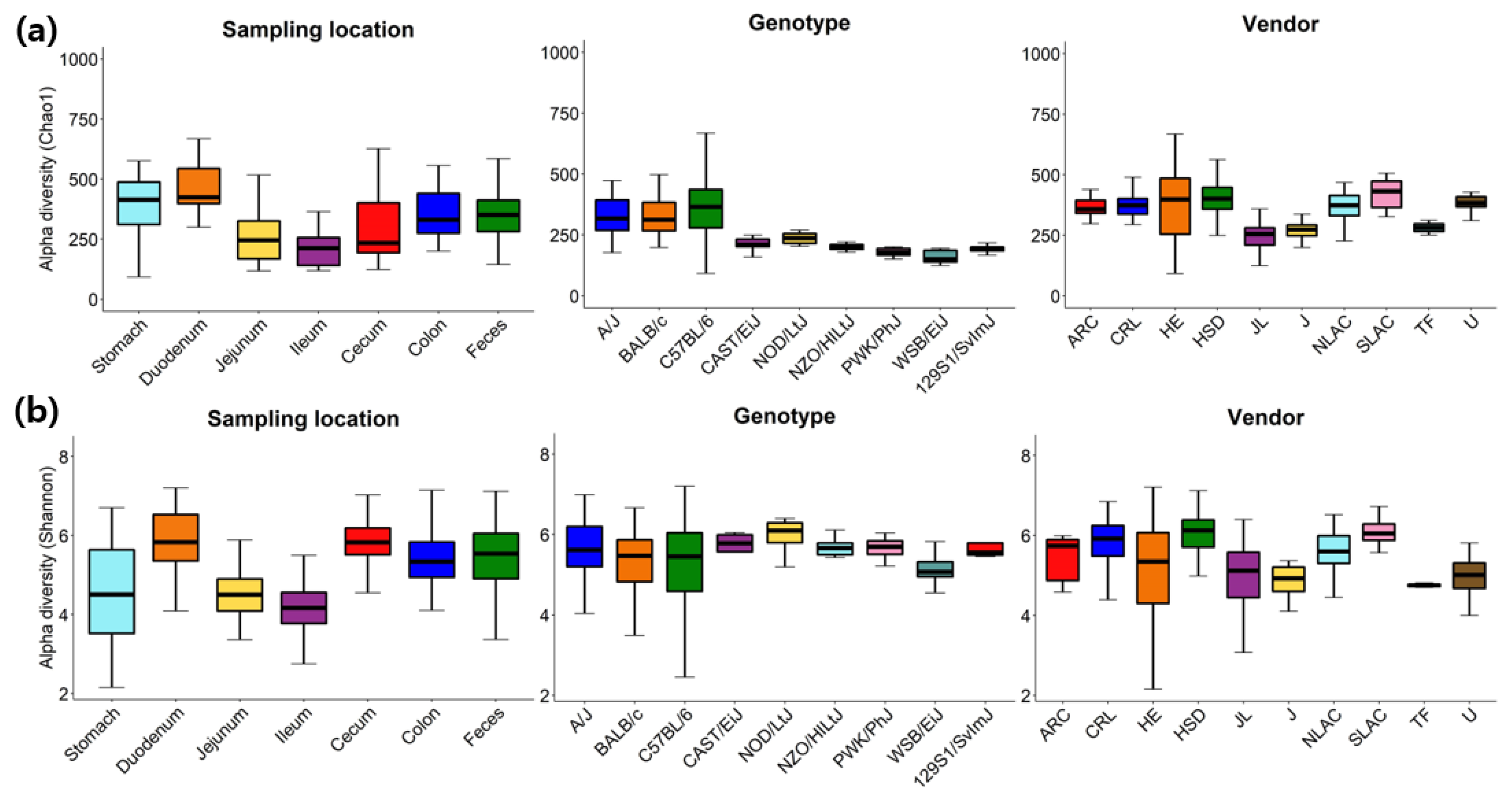 Microorganisms 07 00480 g002