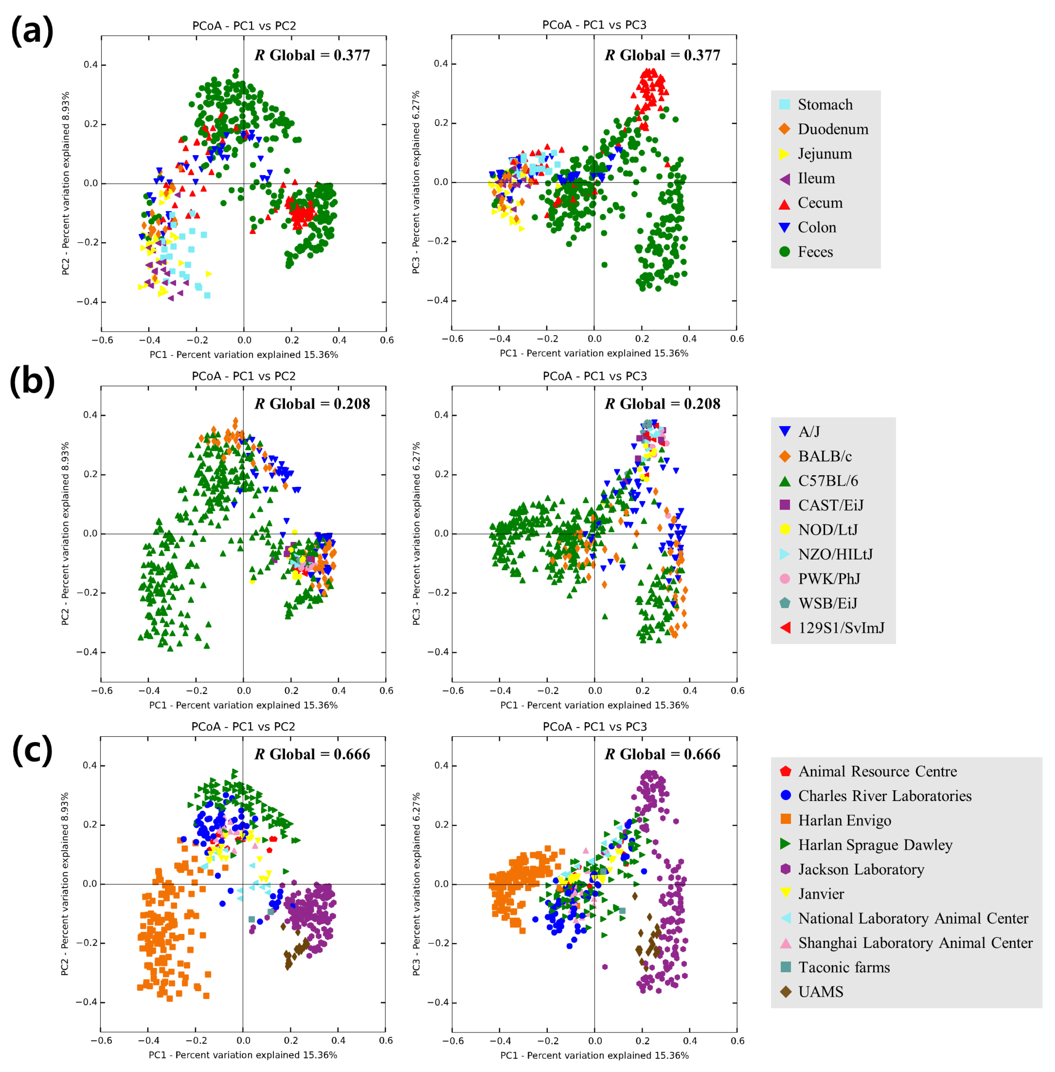 Microorganisms 07 00480 g003