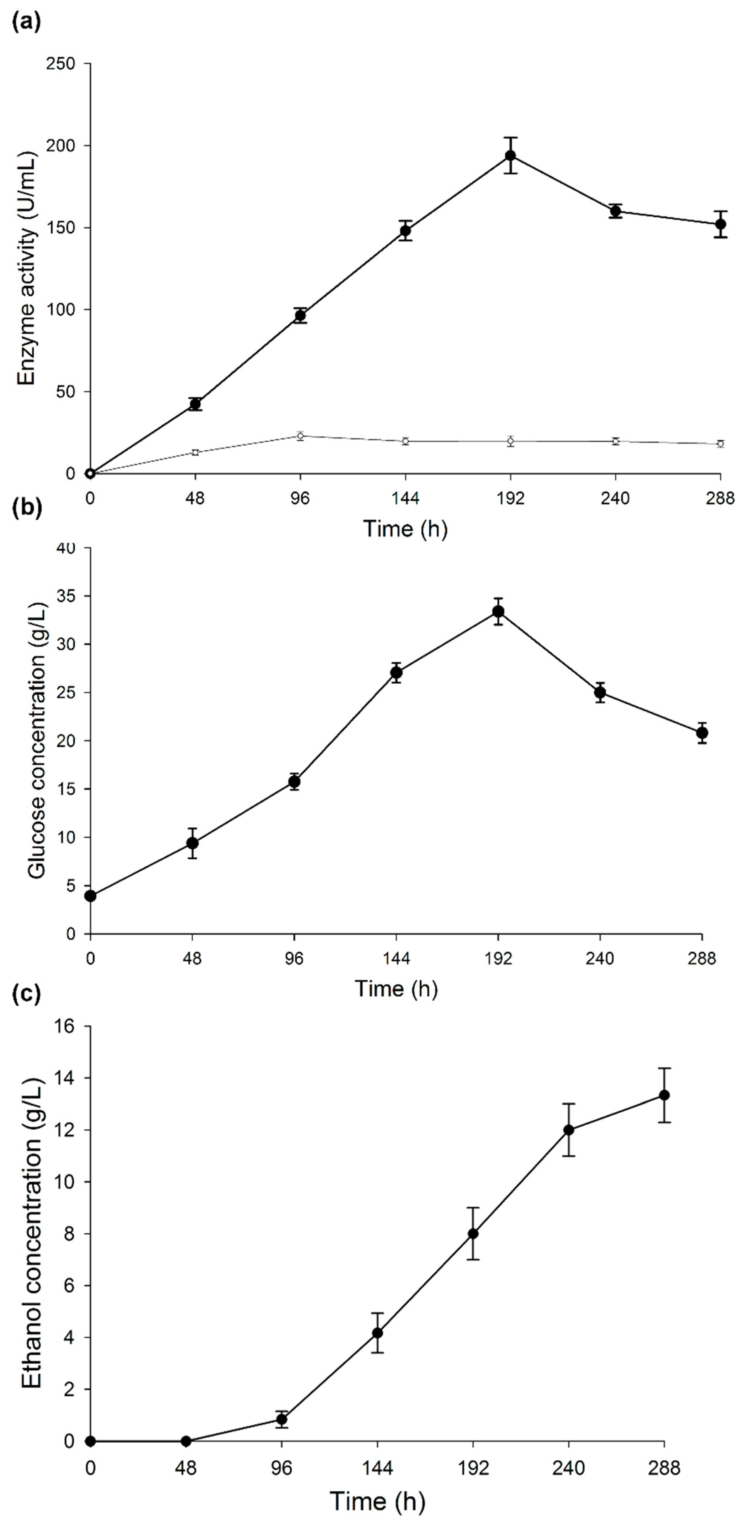 Microorganisms 07 00483 g003 Microorganisms 07 00483 g003