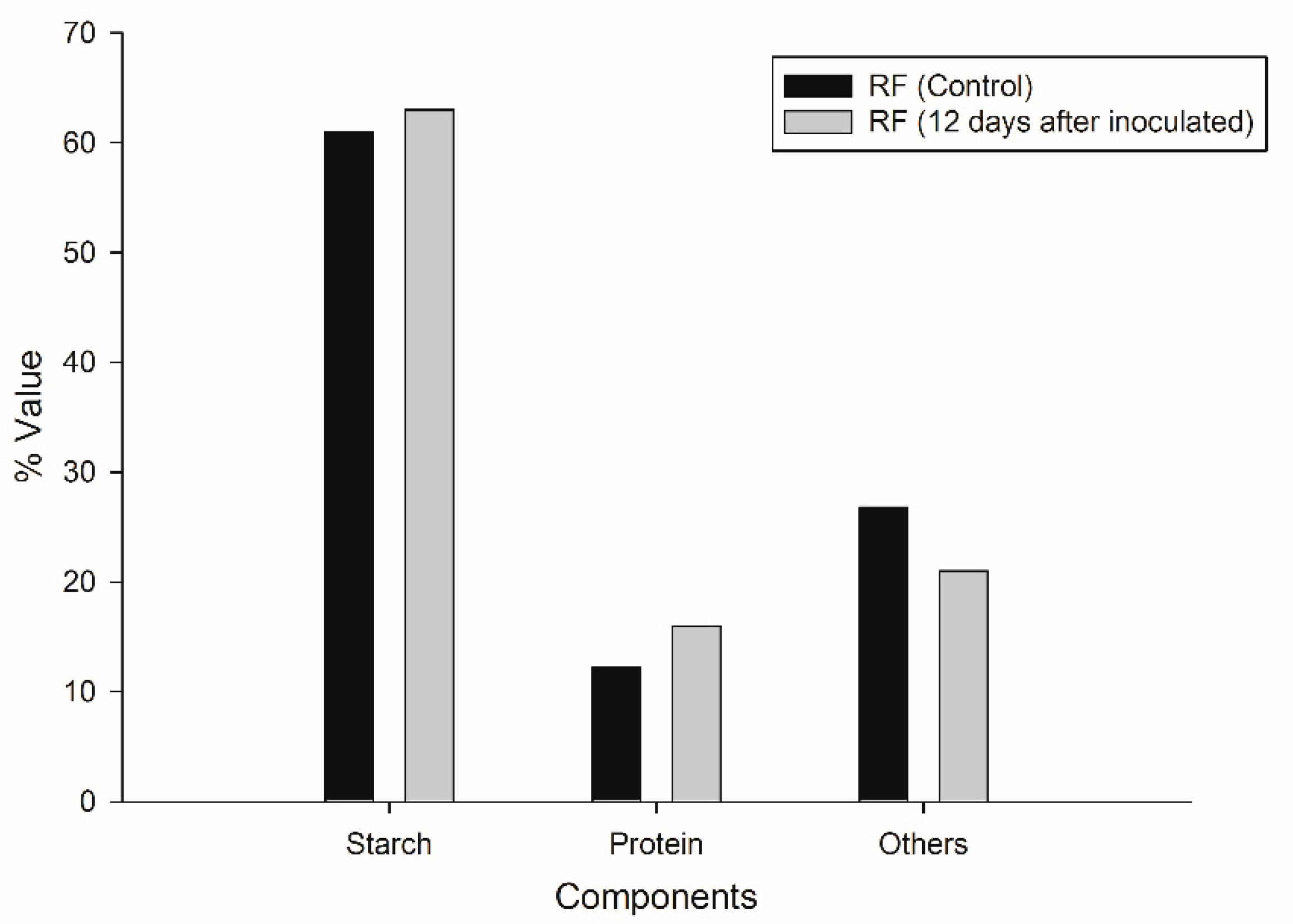 Microorganisms 07 00483 g005 Microorganisms 07 00483 g005