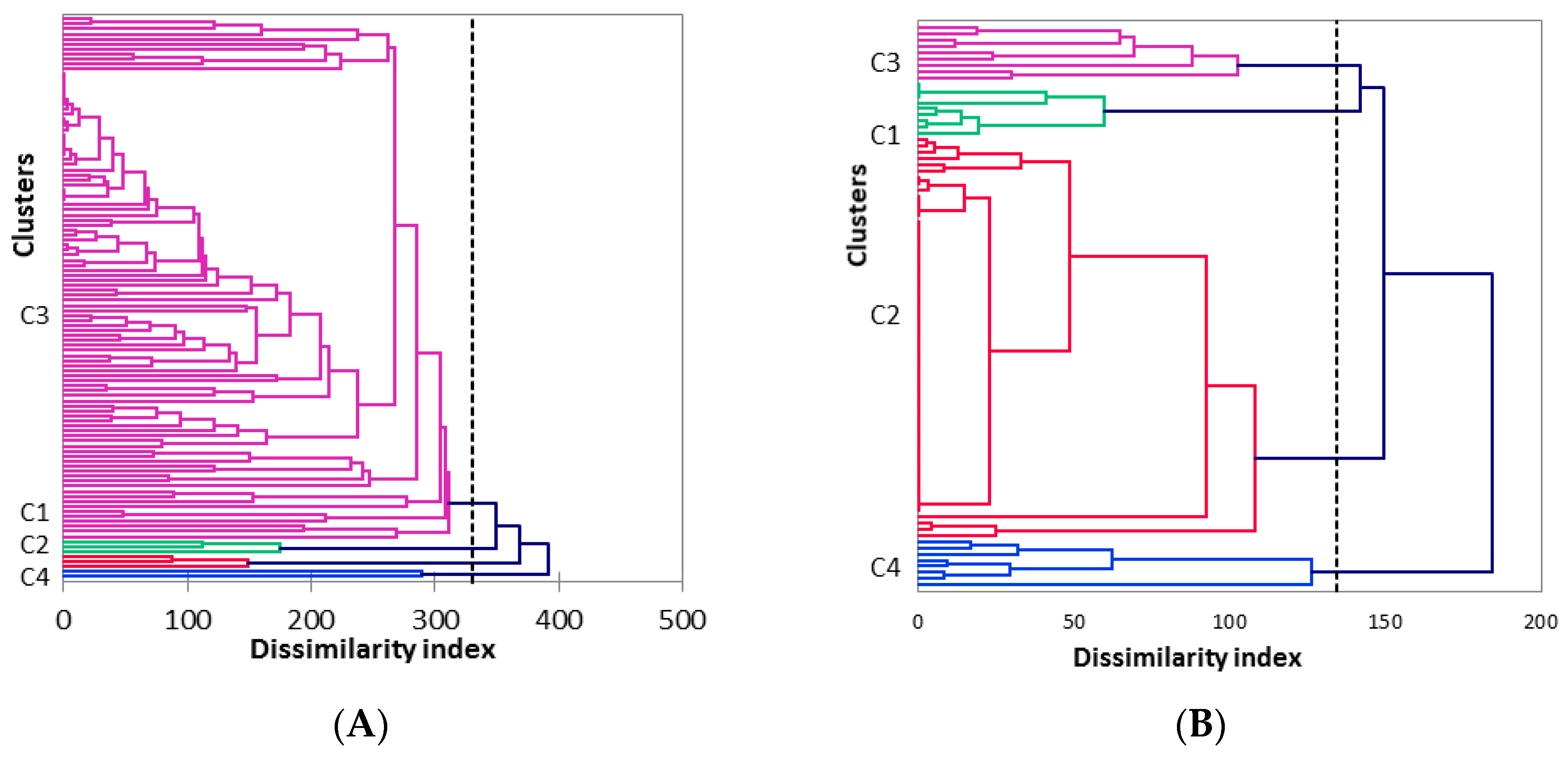 Microorganisms 07 00492 g001