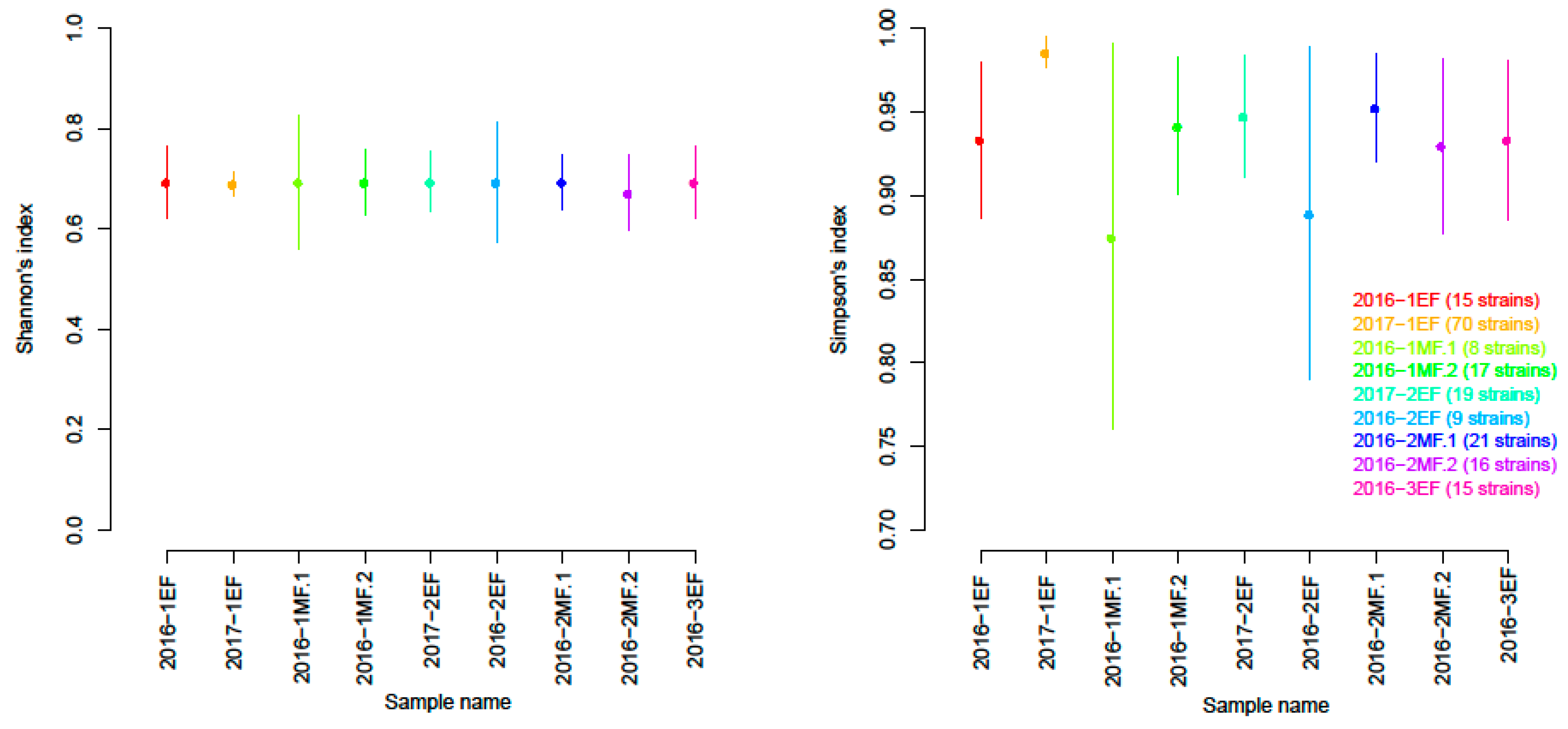 Microorganisms 07 00492 g002