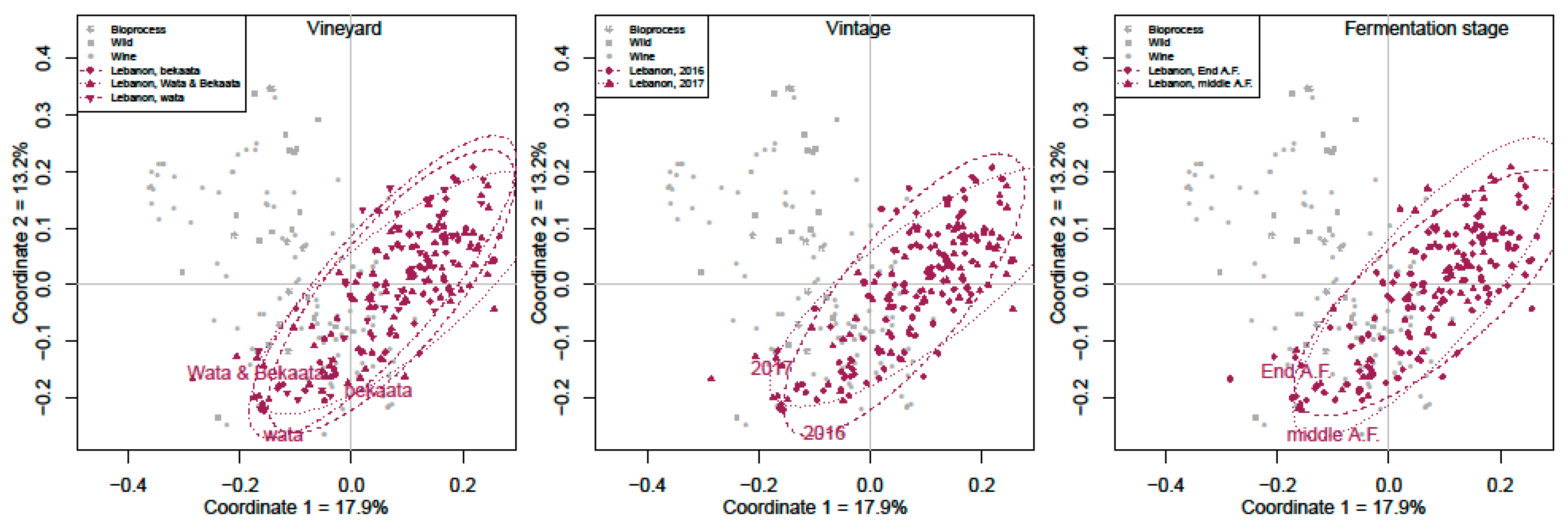 Microorganisms 07 00492 g003