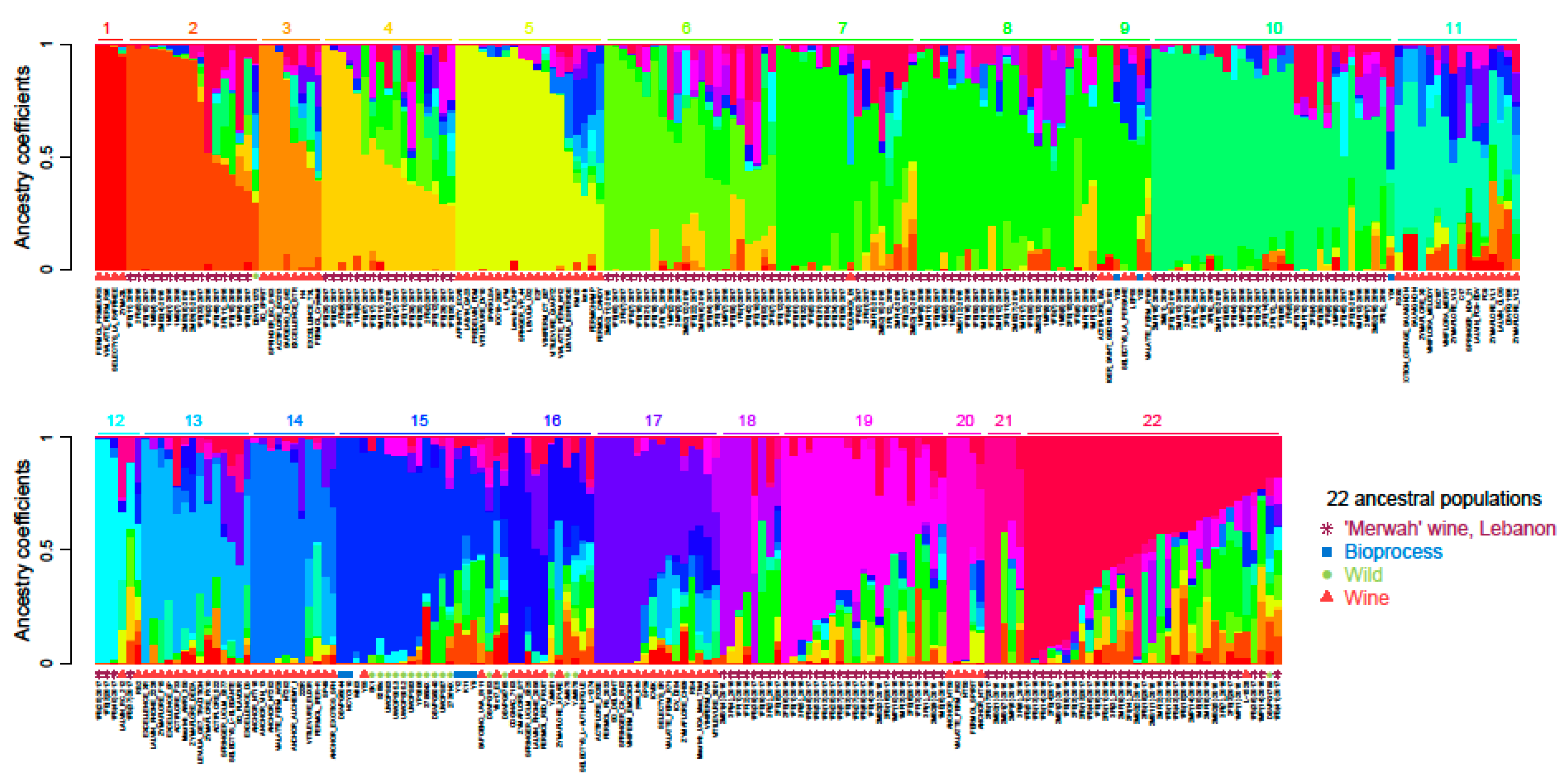 Microorganisms 07 00492 g005