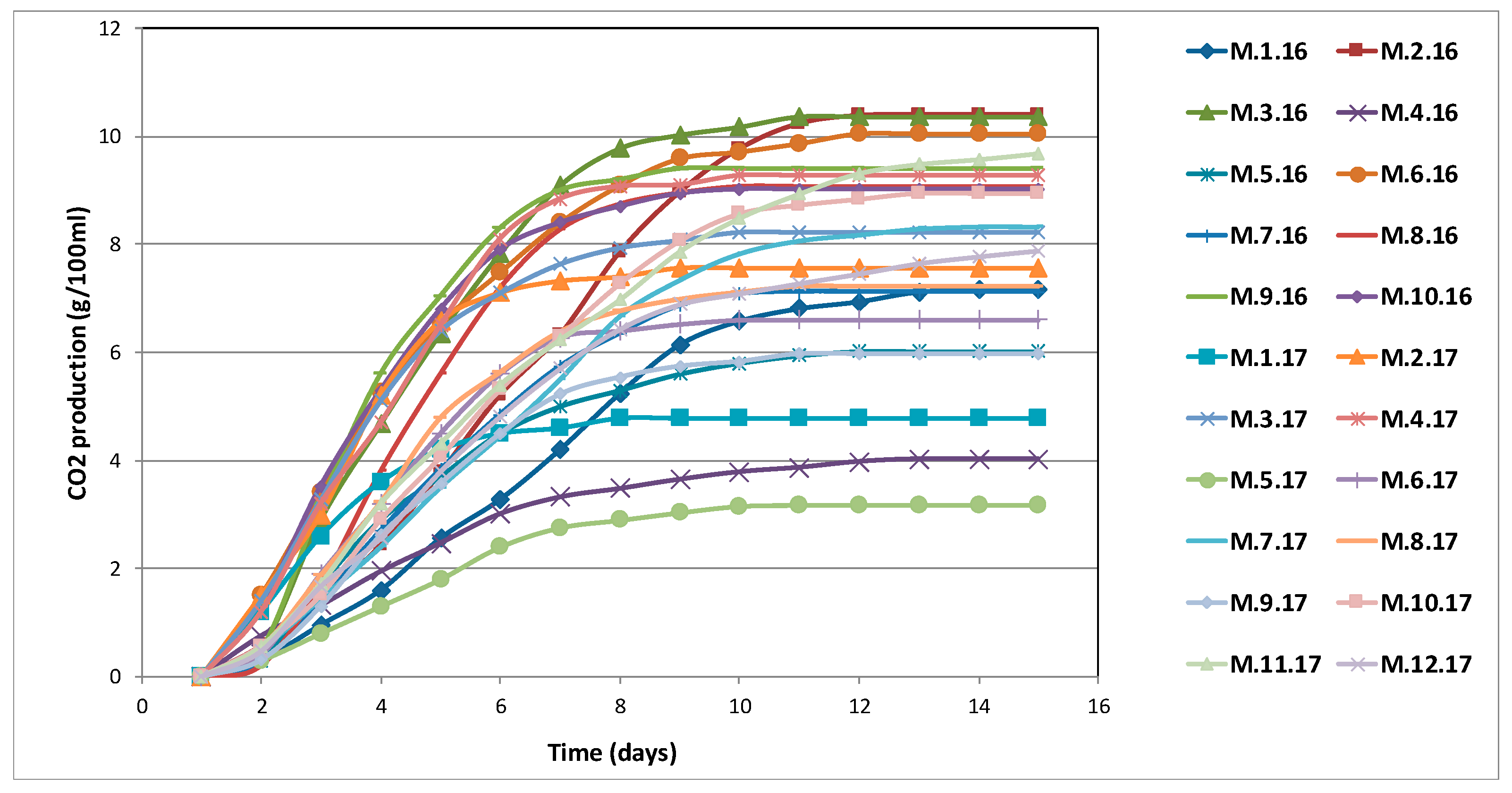 Microorganisms 07 00492 g006