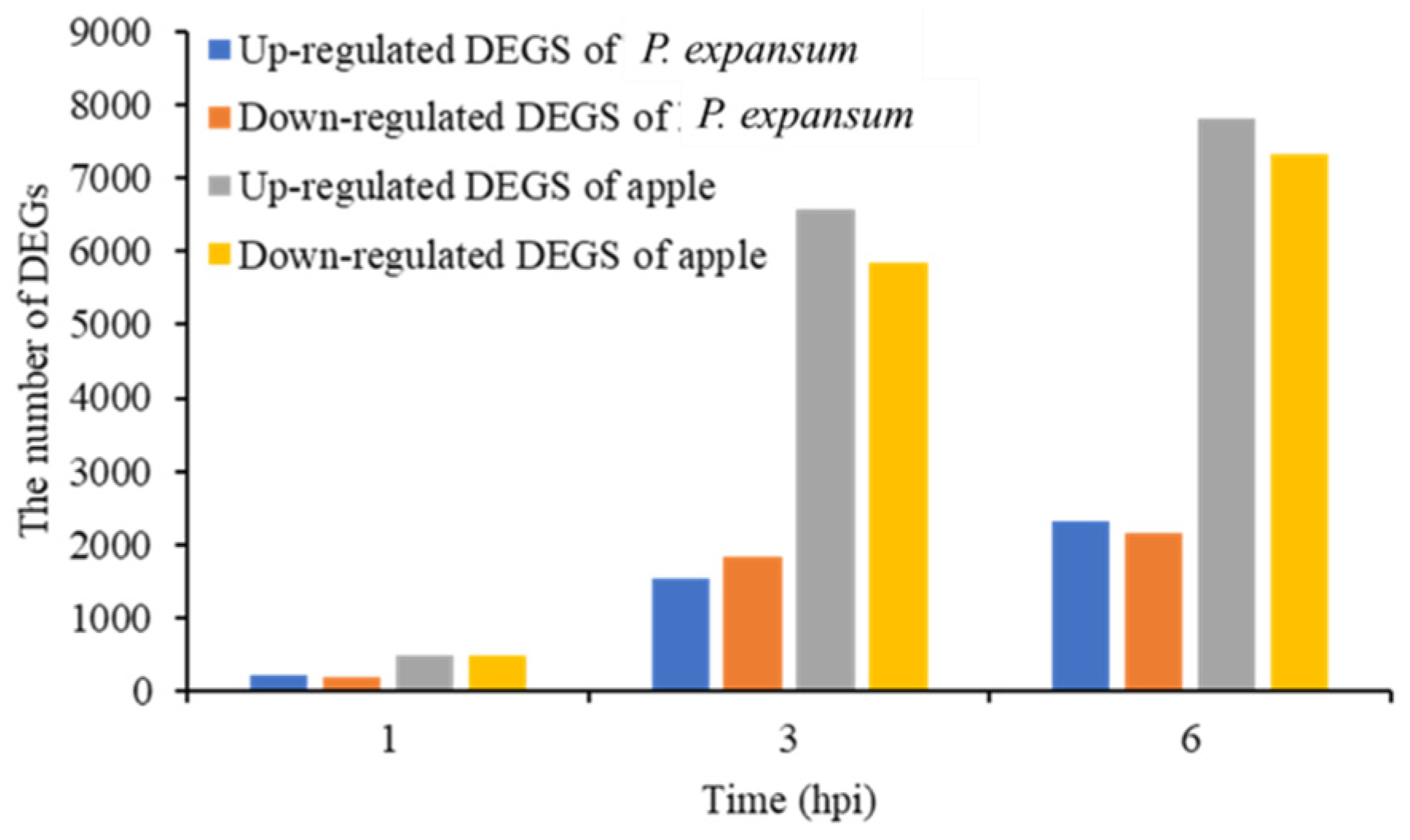 Microorganisms 07 00495 g002 Microorganisms 07 00495 g002