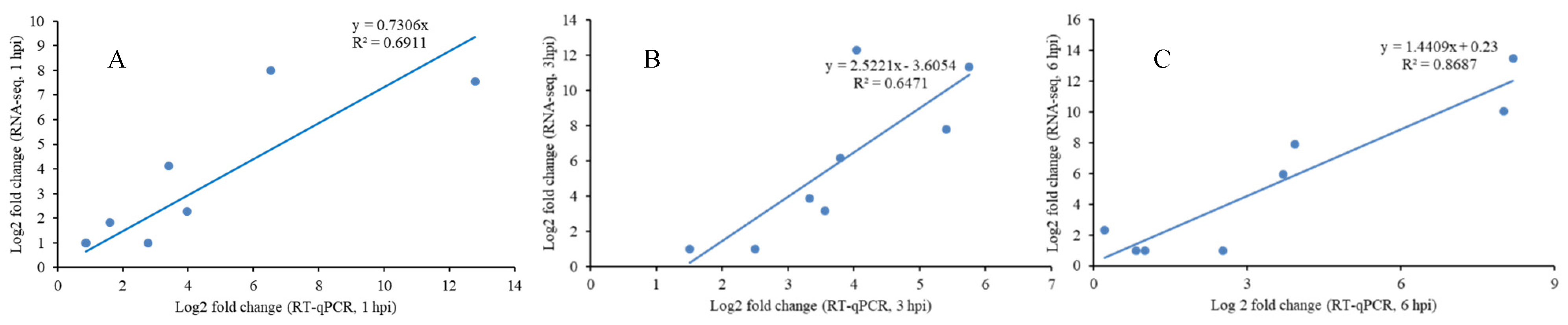 Microorganisms 07 00495 g003 Microorganisms 07 00495 g003