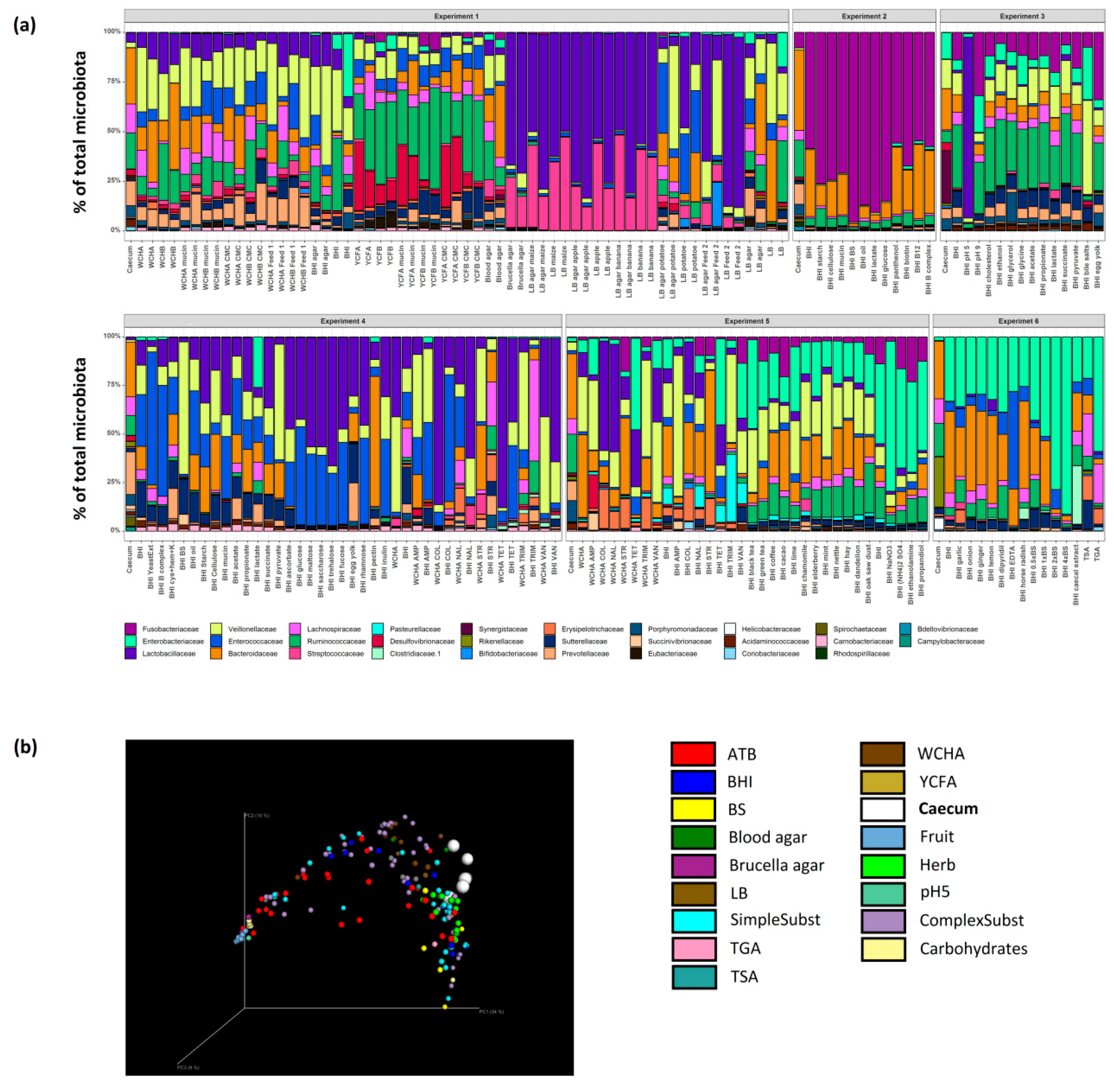 Microorganisms 07 00496 g003