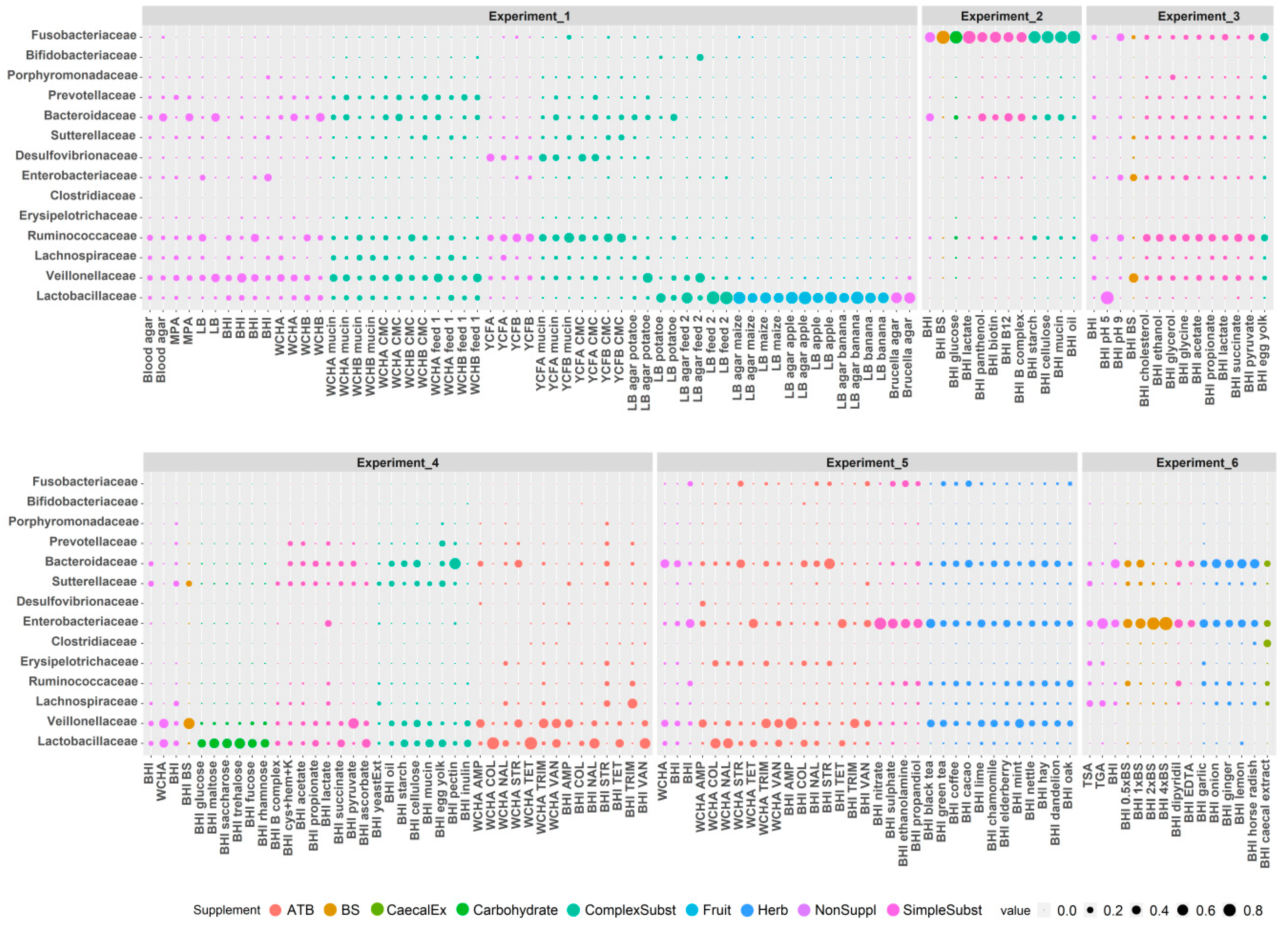 Microorganisms 07 00496 g004