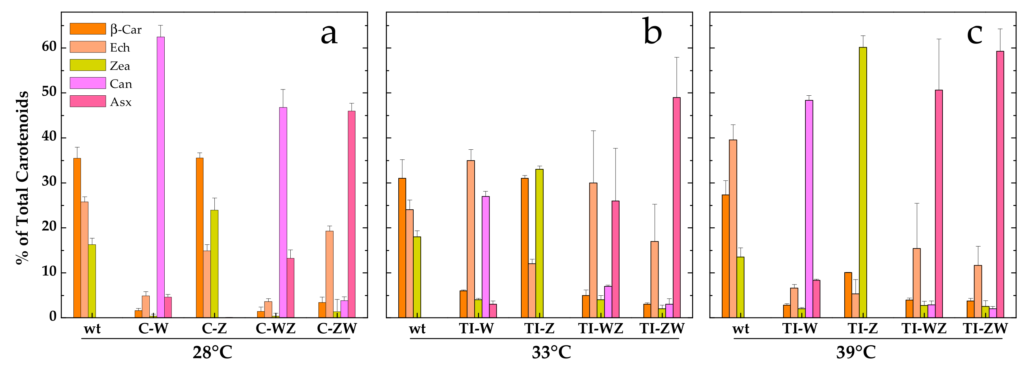 Microorganisms 07 00501 g003 Microorganisms 07 00501 g003