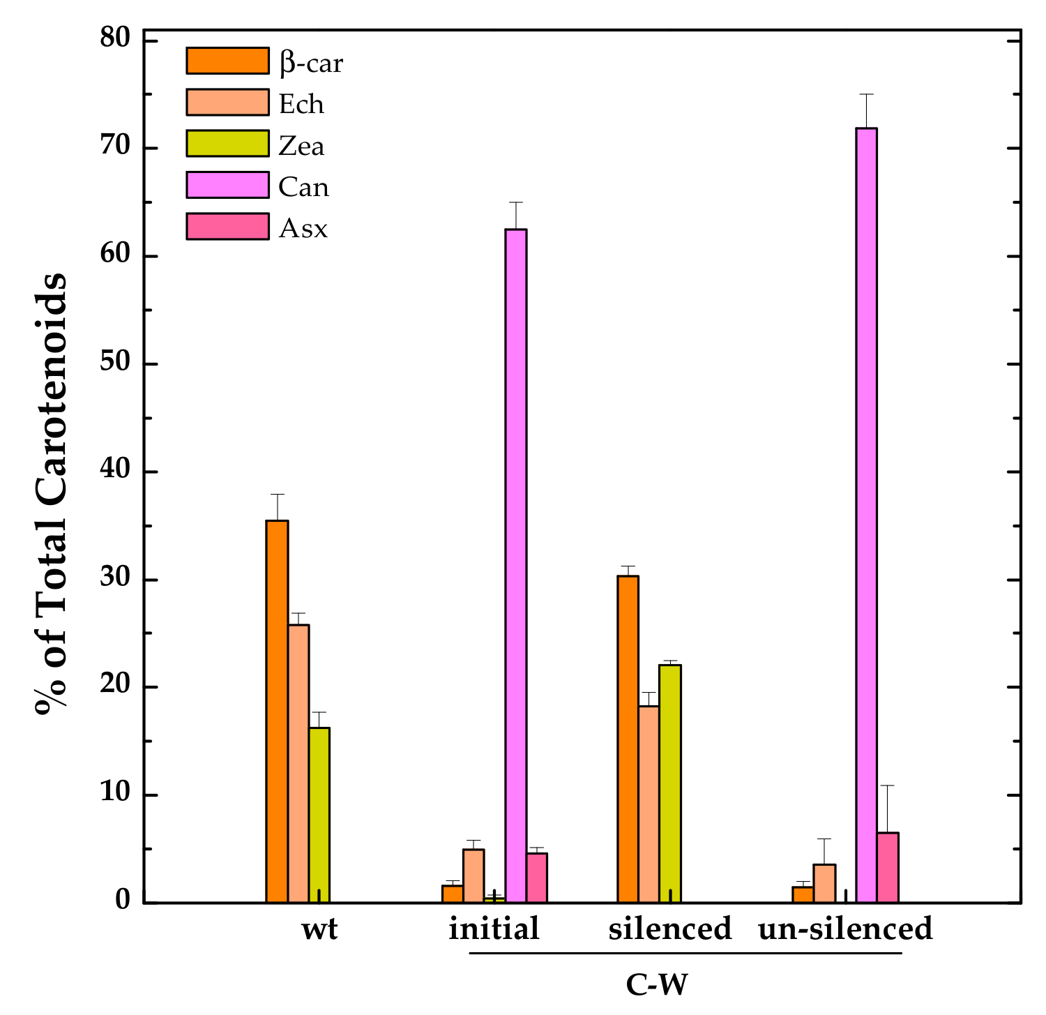 Microorganisms 07 00501 g005 Microorganisms 07 00501 g005