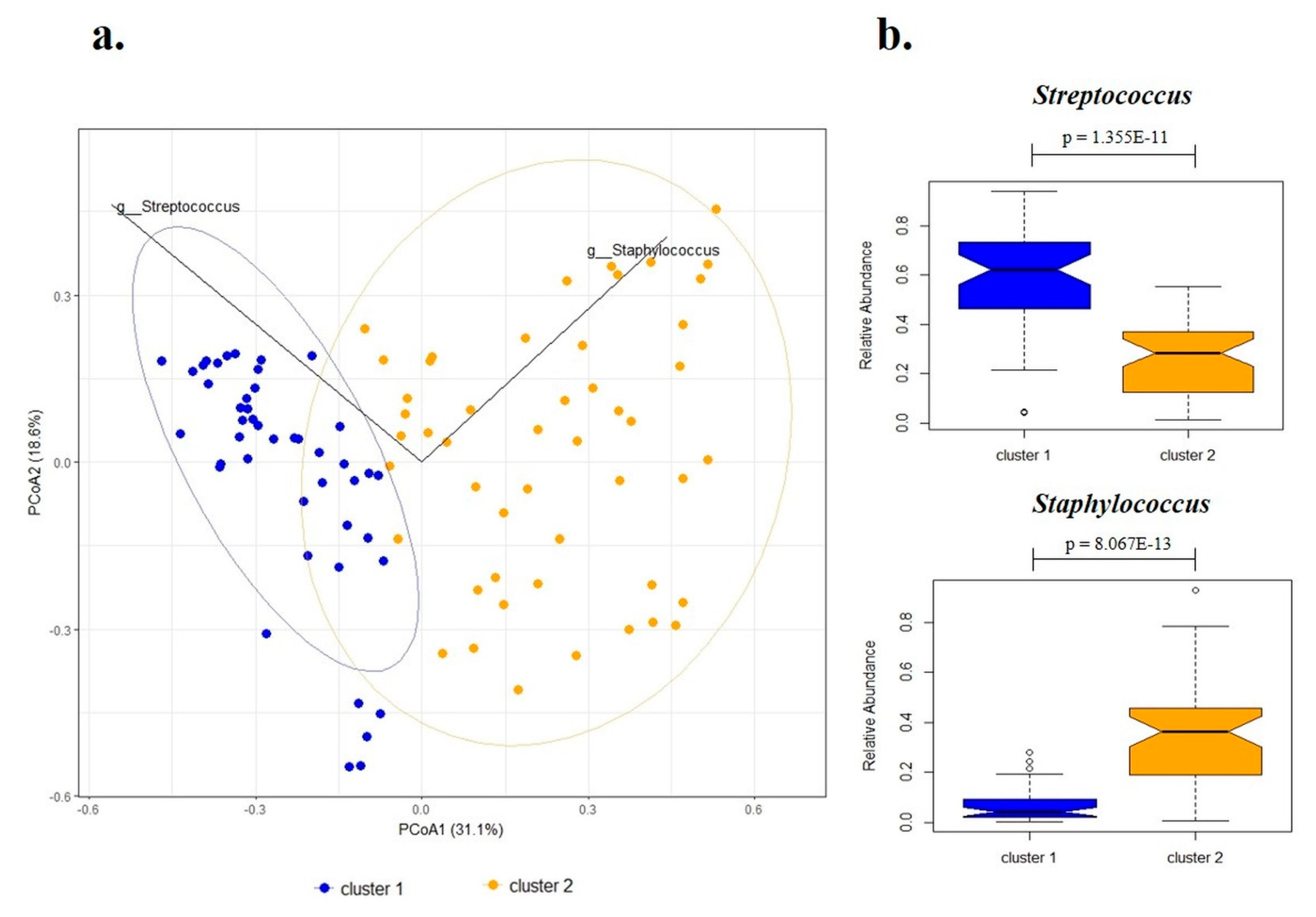 Microorganisms 07 00502 g002 Microorganisms 07 00502 g002