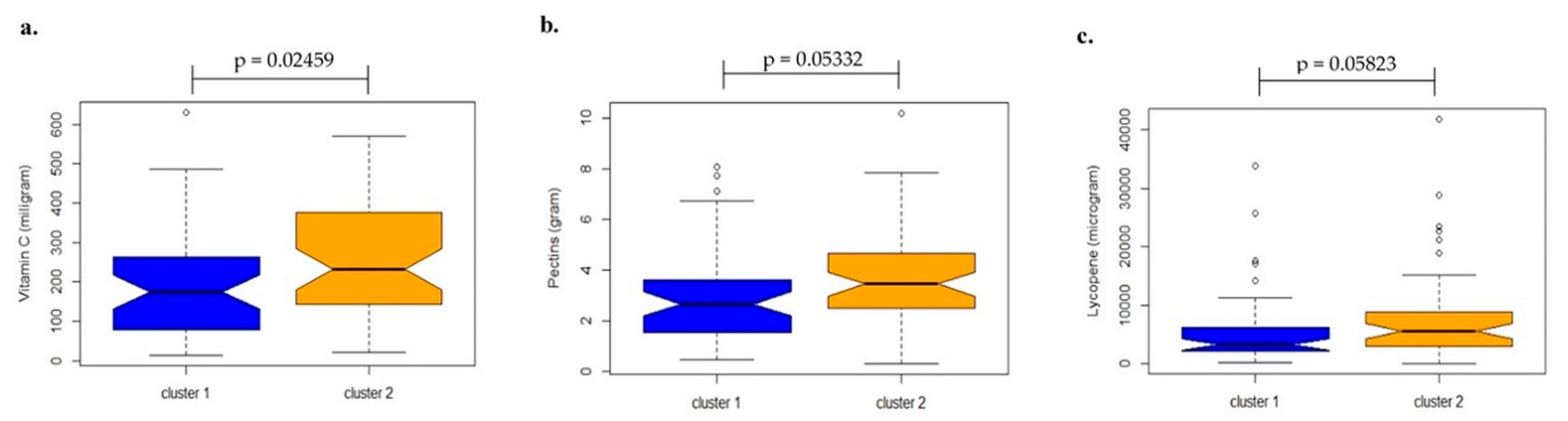 Microorganisms 07 00502 g003 Microorganisms 07 00502 g003