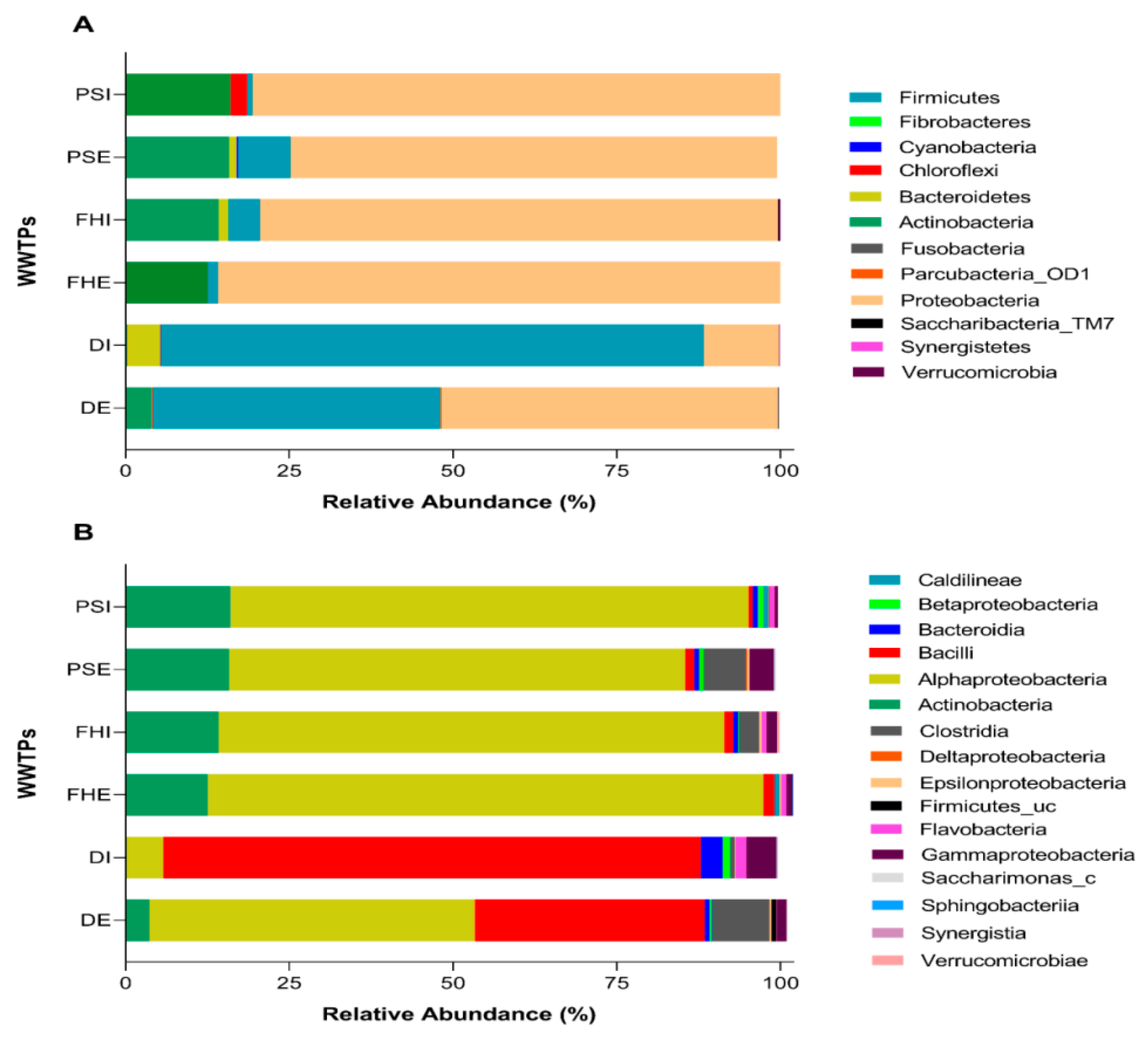 Microorganisms 07 00506 g002 Microorganisms 07 00506 g002