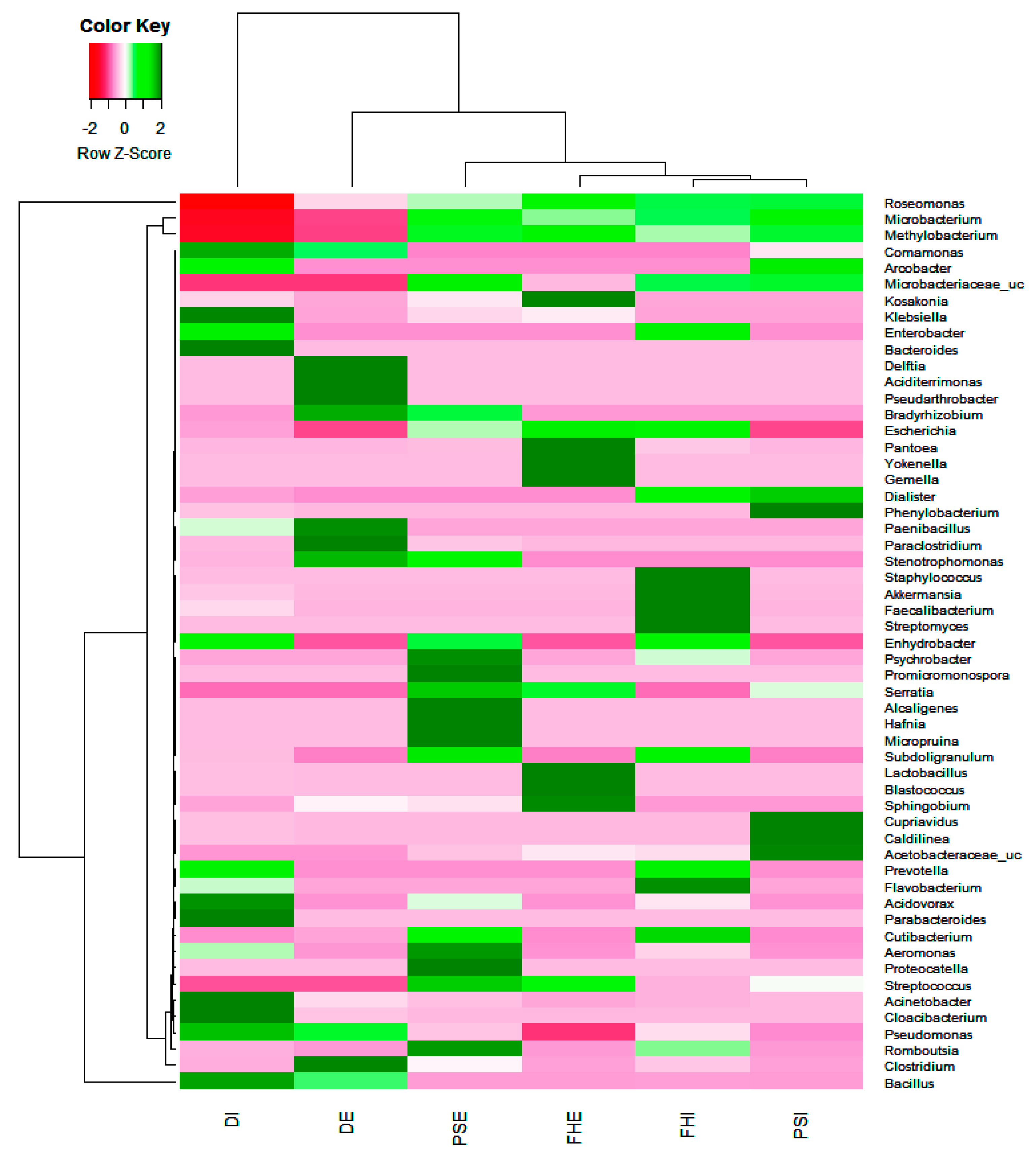 Microorganisms 07 00506 g003 Microorganisms 07 00506 g003