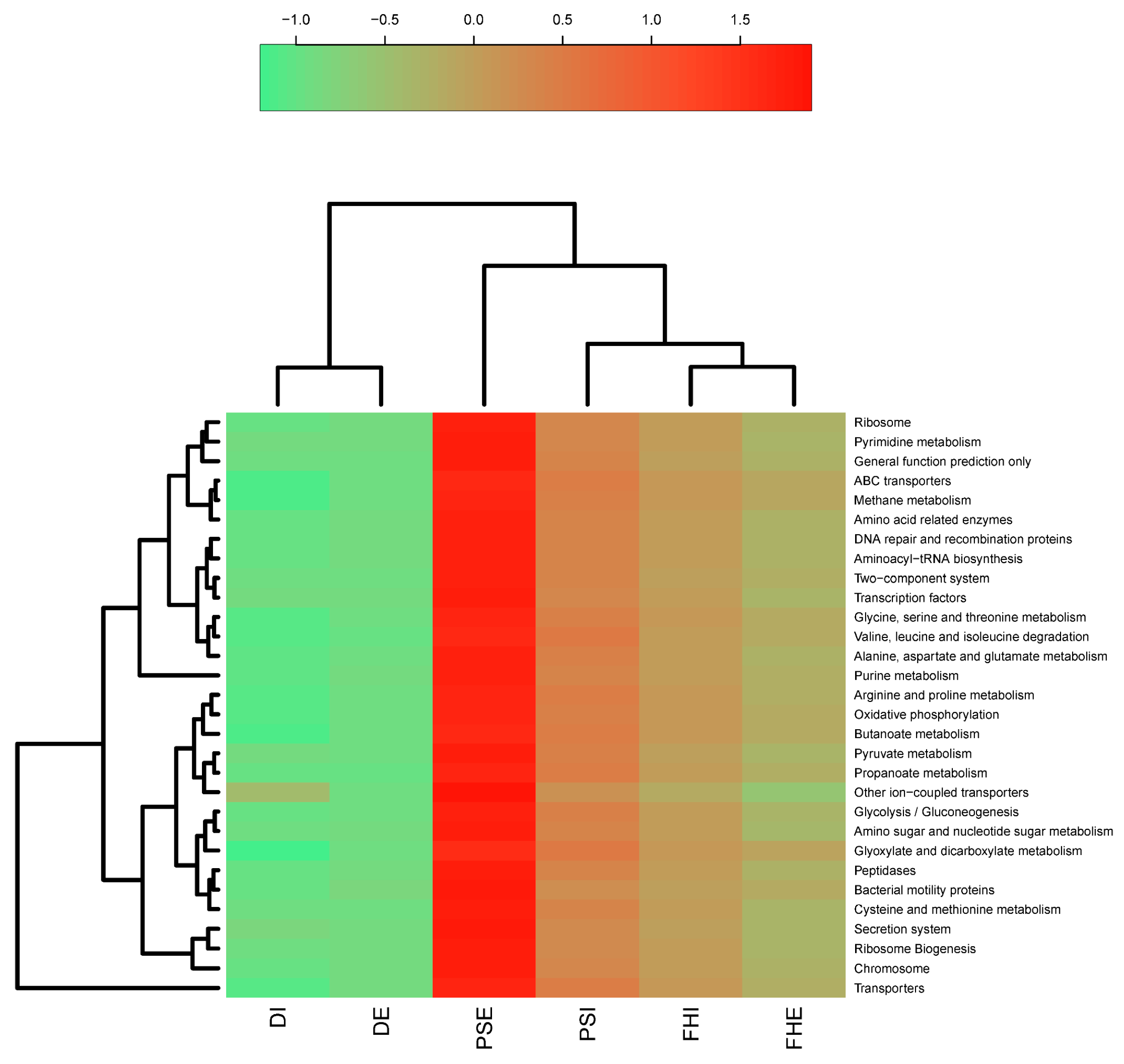 Microorganisms 07 00506 g006 Microorganisms 07 00506 g006