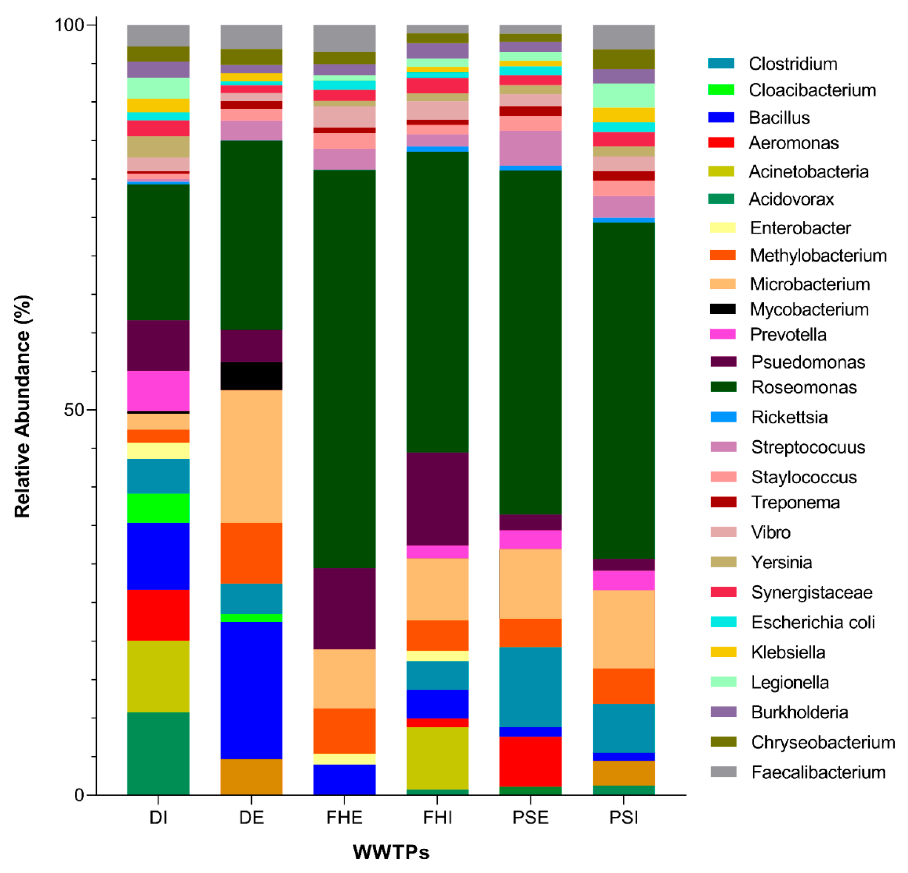 Microorganisms 07 00506 g007 Microorganisms 07 00506 g007