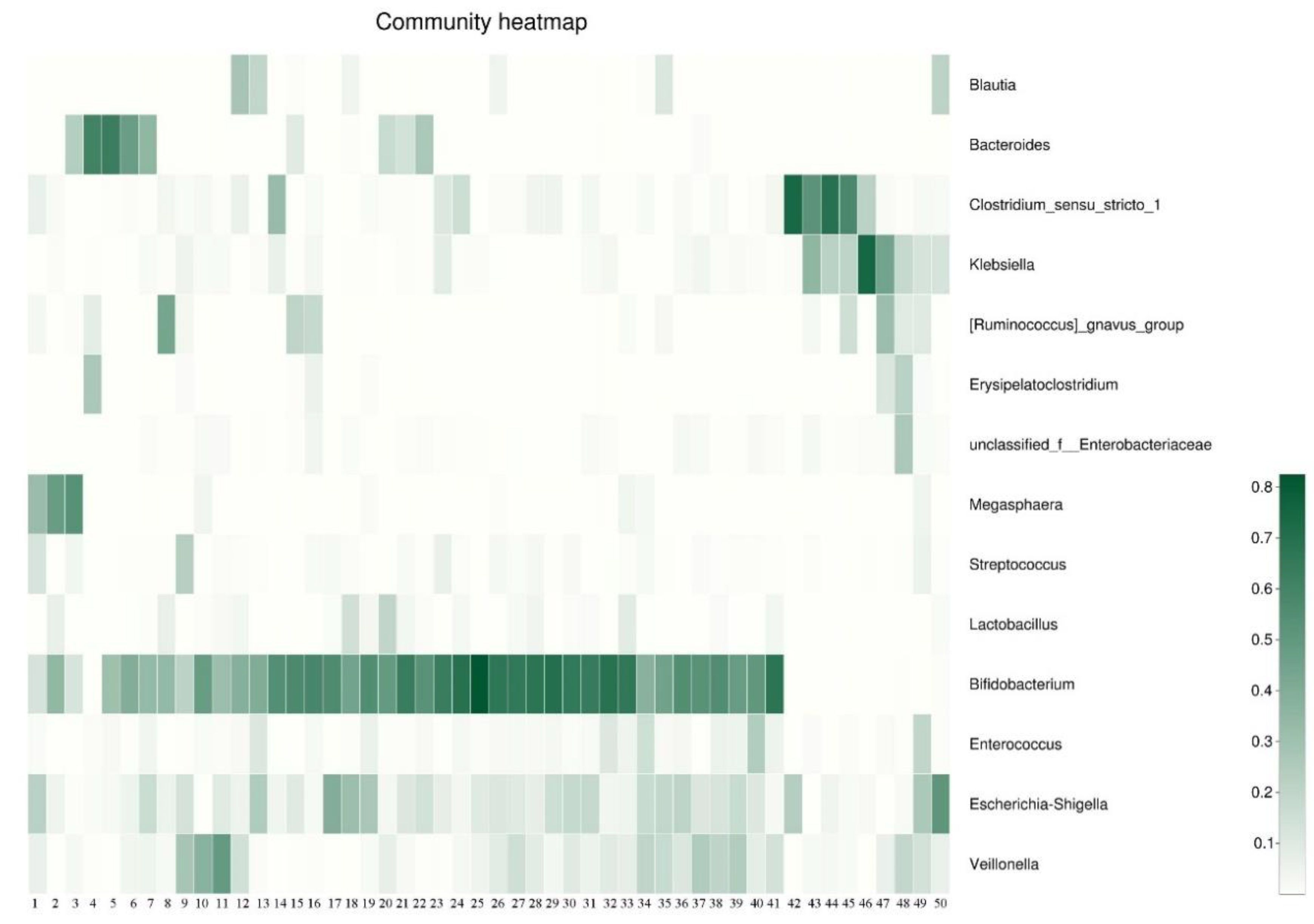 Microorganisms 07 00511 g001