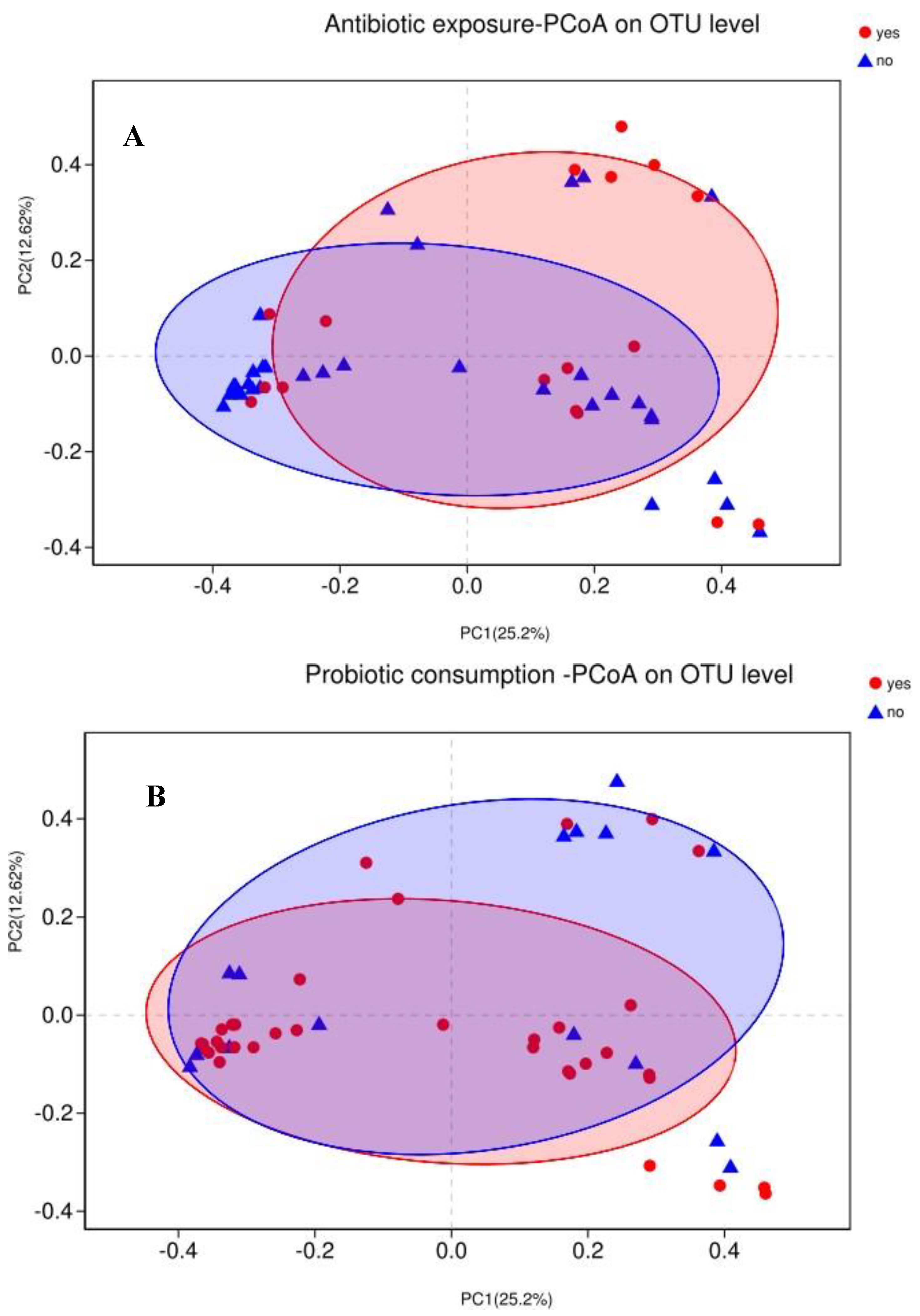 Microorganisms 07 00511 g002a